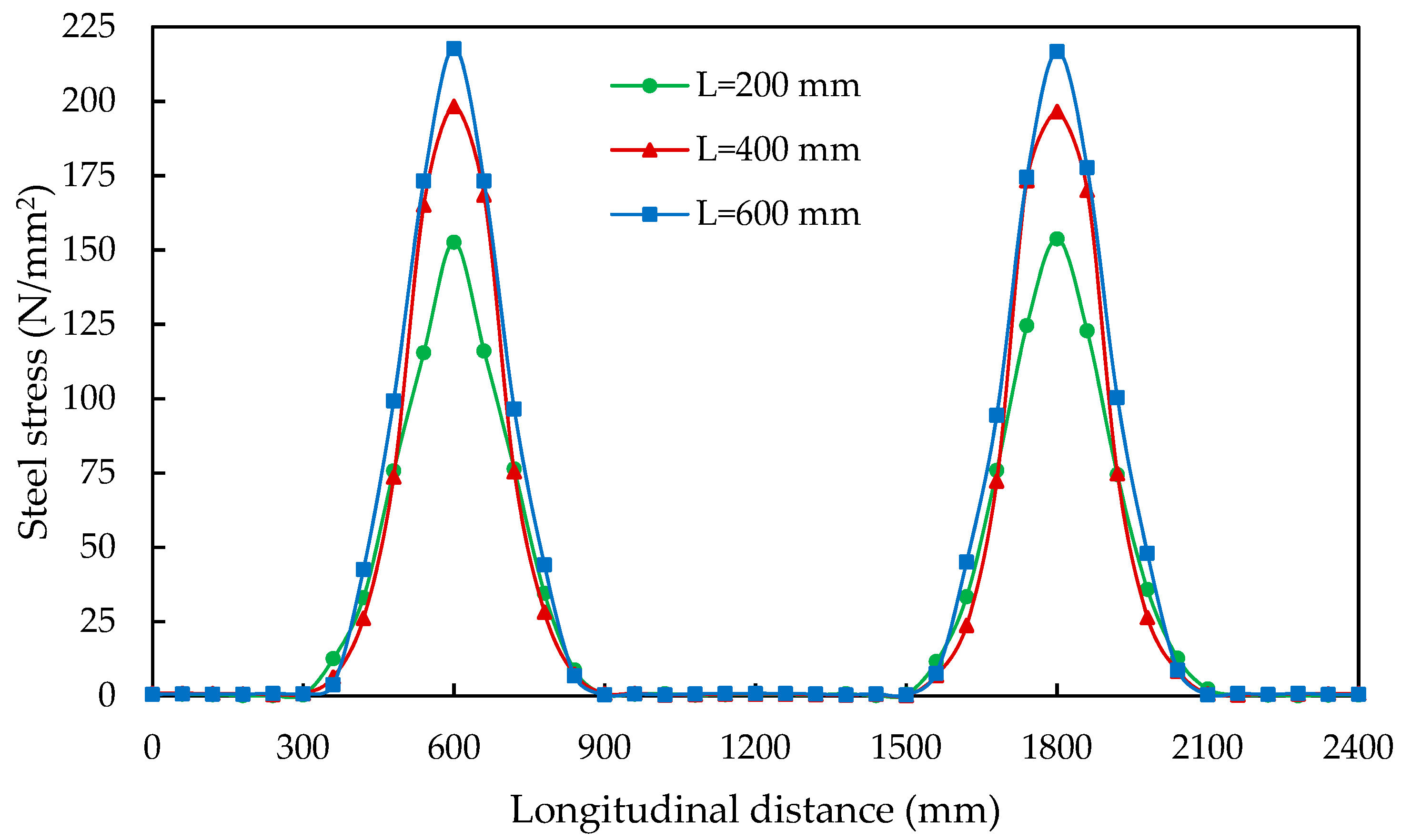 Applsci 11 00042 g015 550