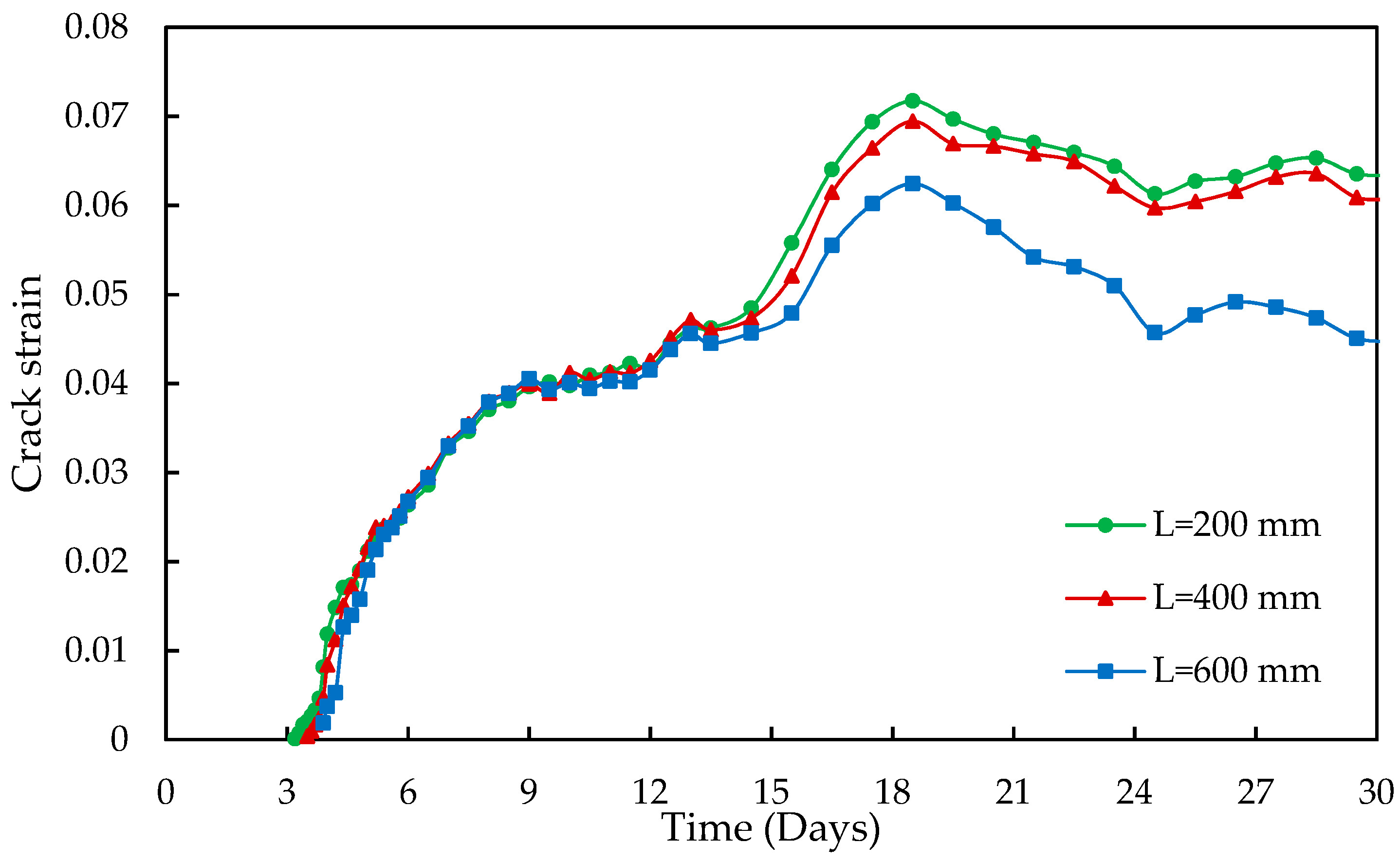 Applsci 11 00042 g016 550