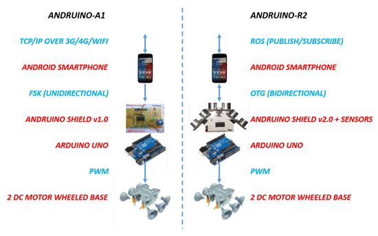 An Android and Arduino Based Low-Cost Educational Robot with Applied ...