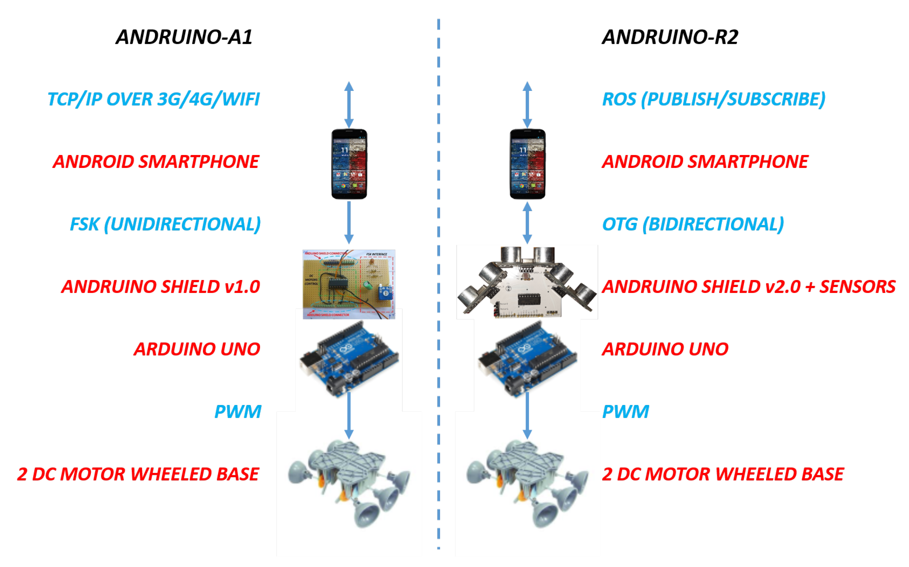 Applied Sciences Free Full Text An Android And Arduino Based Low Cost Educational Robot With Applied Intelligent Control And Machine Learning Html