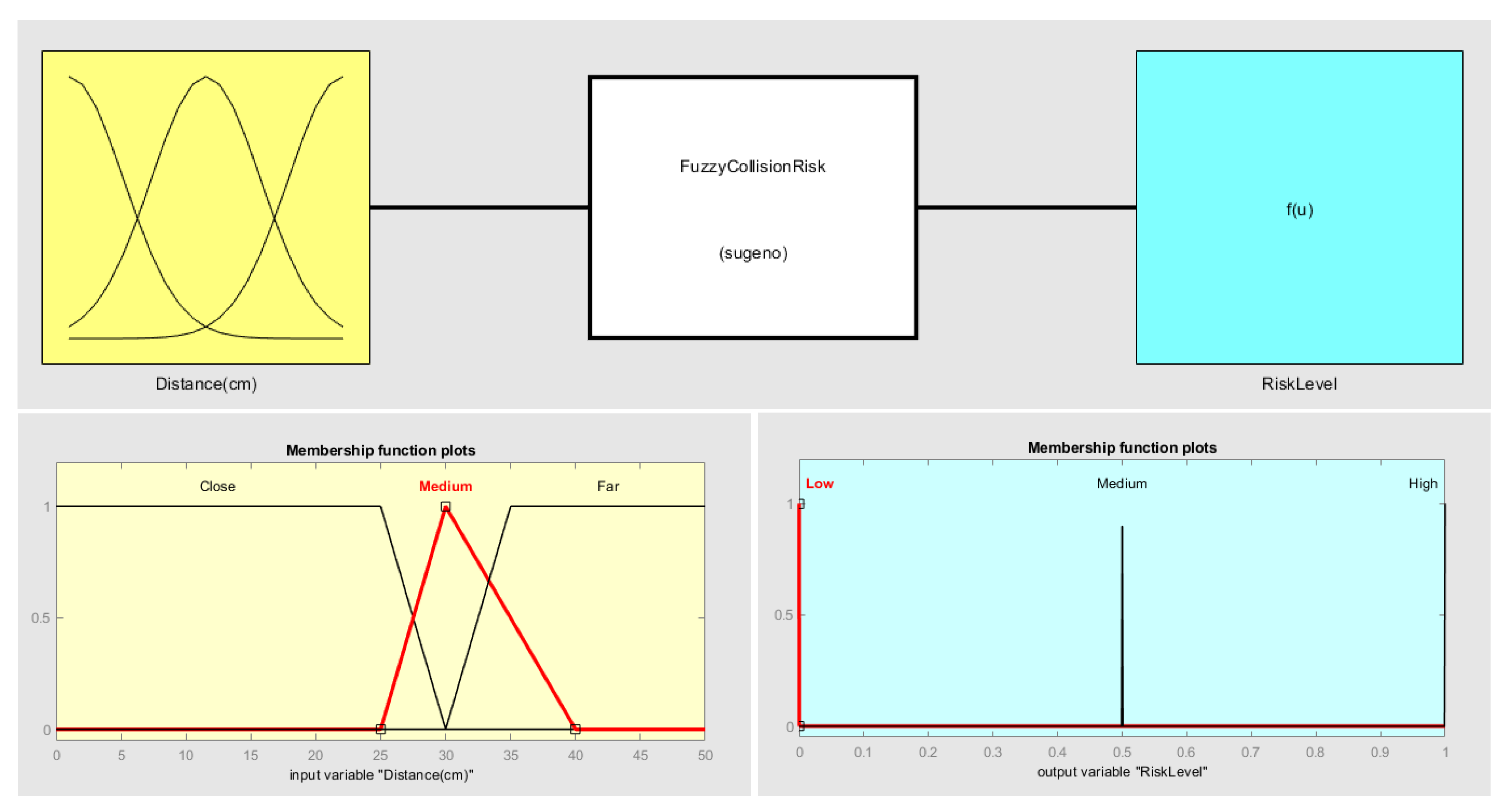 Applied Sciences Free Full Text An Android And Arduino Based Low Cost Educational Robot With Applied Intelligent Control And Machine Learning Html Applied Sciences Free Full Text An Android And Arduino Based Low Cost Educational Robot With Applied Intelligent Control And Machine Learning Html