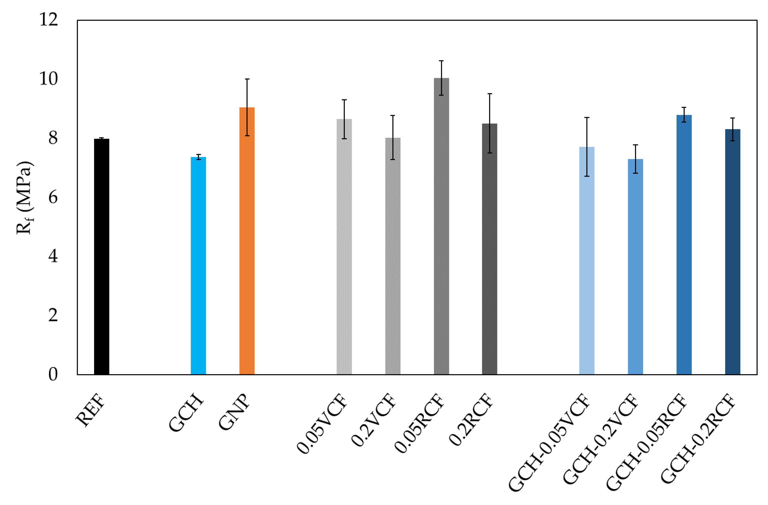 Applsci 11 00050 g006 Applsci 11 00050 g006