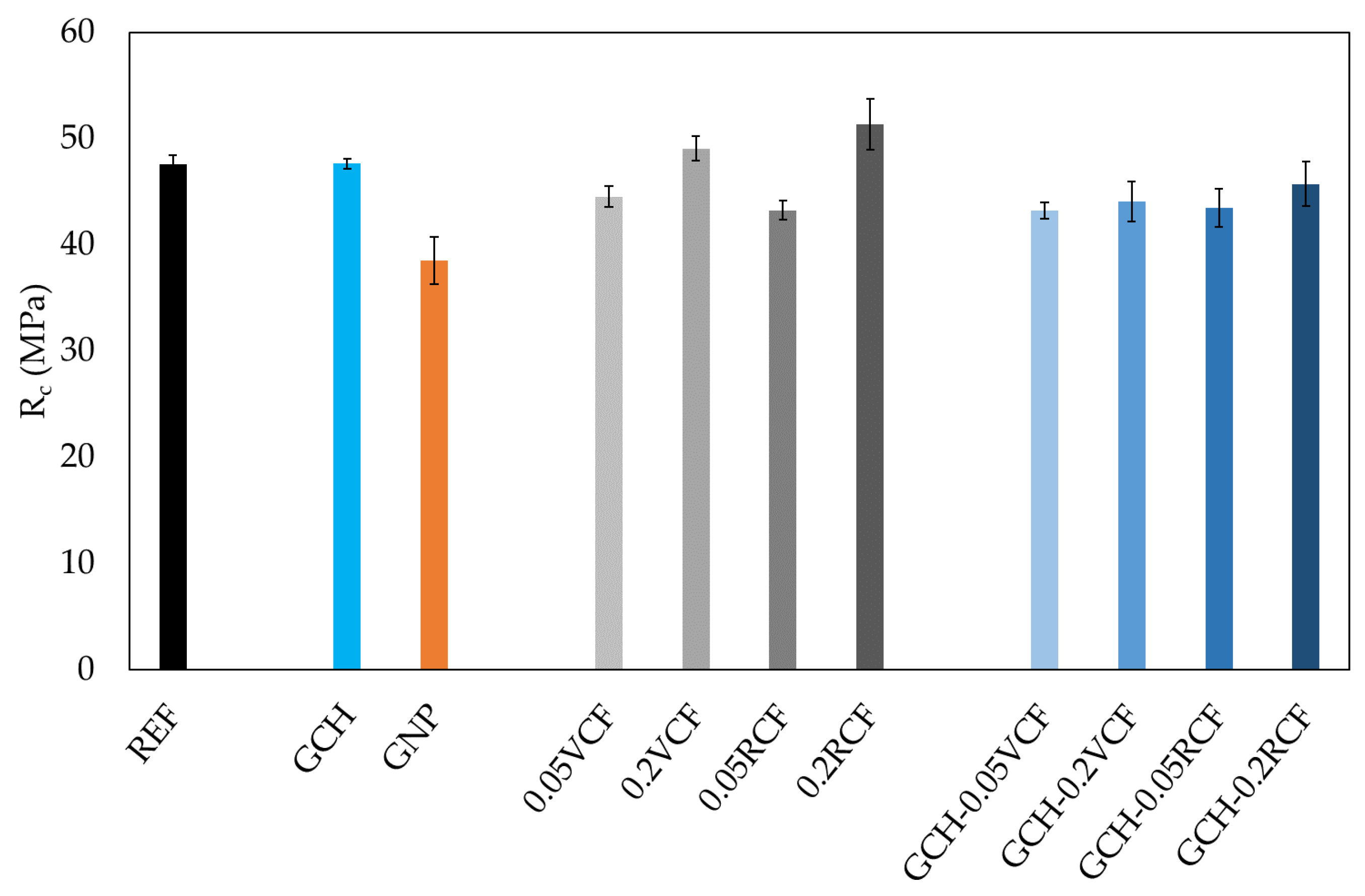 Applsci 11 00050 g008 Applsci 11 00050 g008