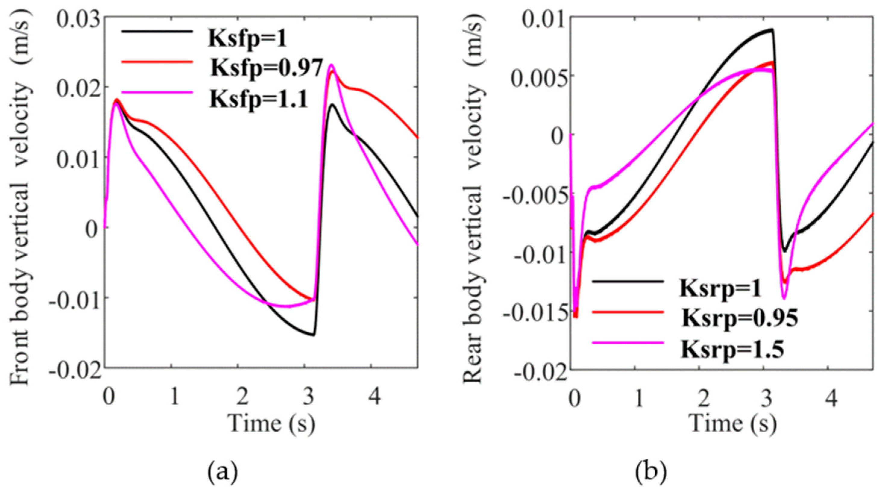 Applsci 11 00052 g006 Applsci 11 00052 g006
