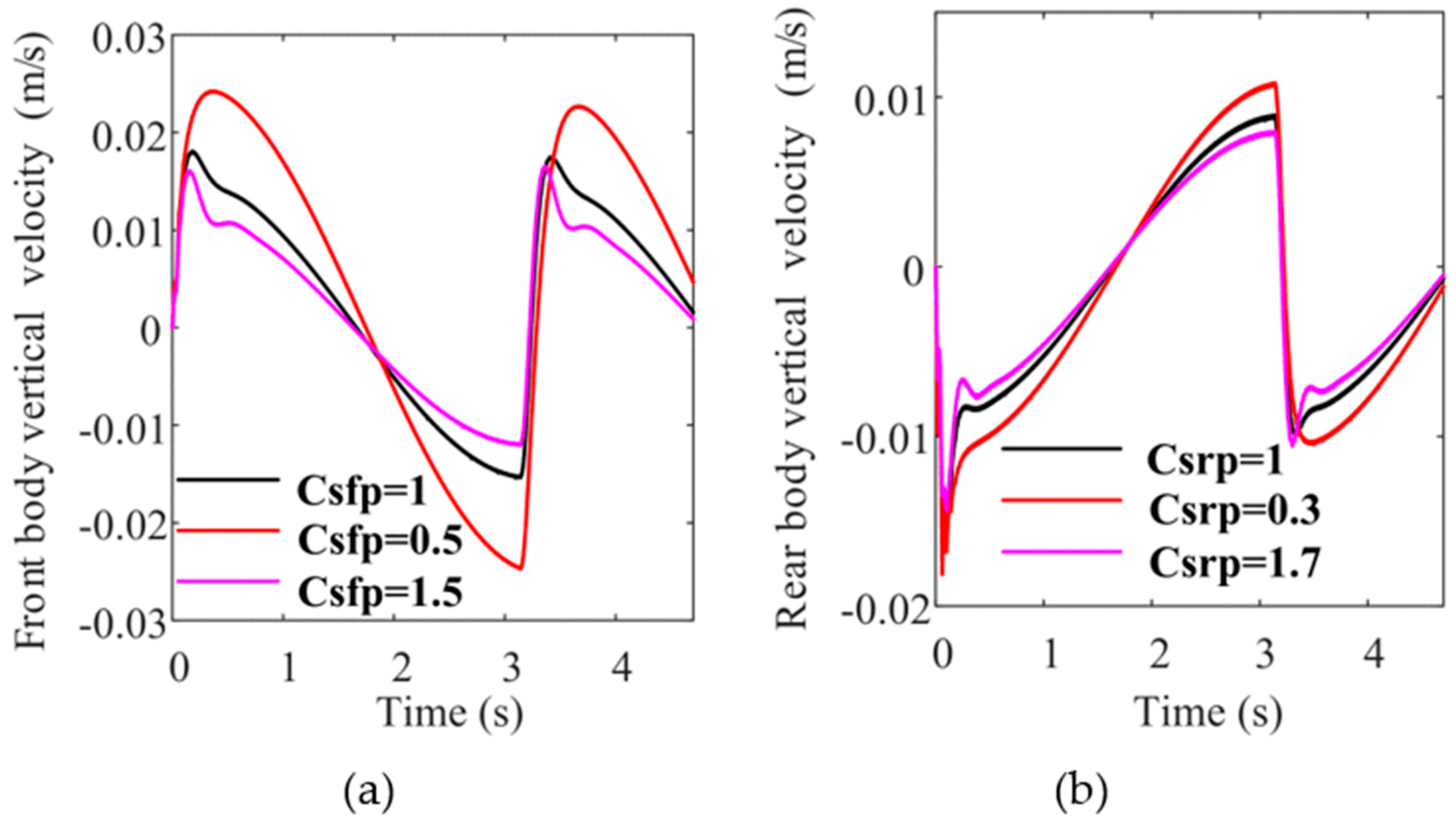 Applsci 11 00052 g007 Applsci 11 00052 g007