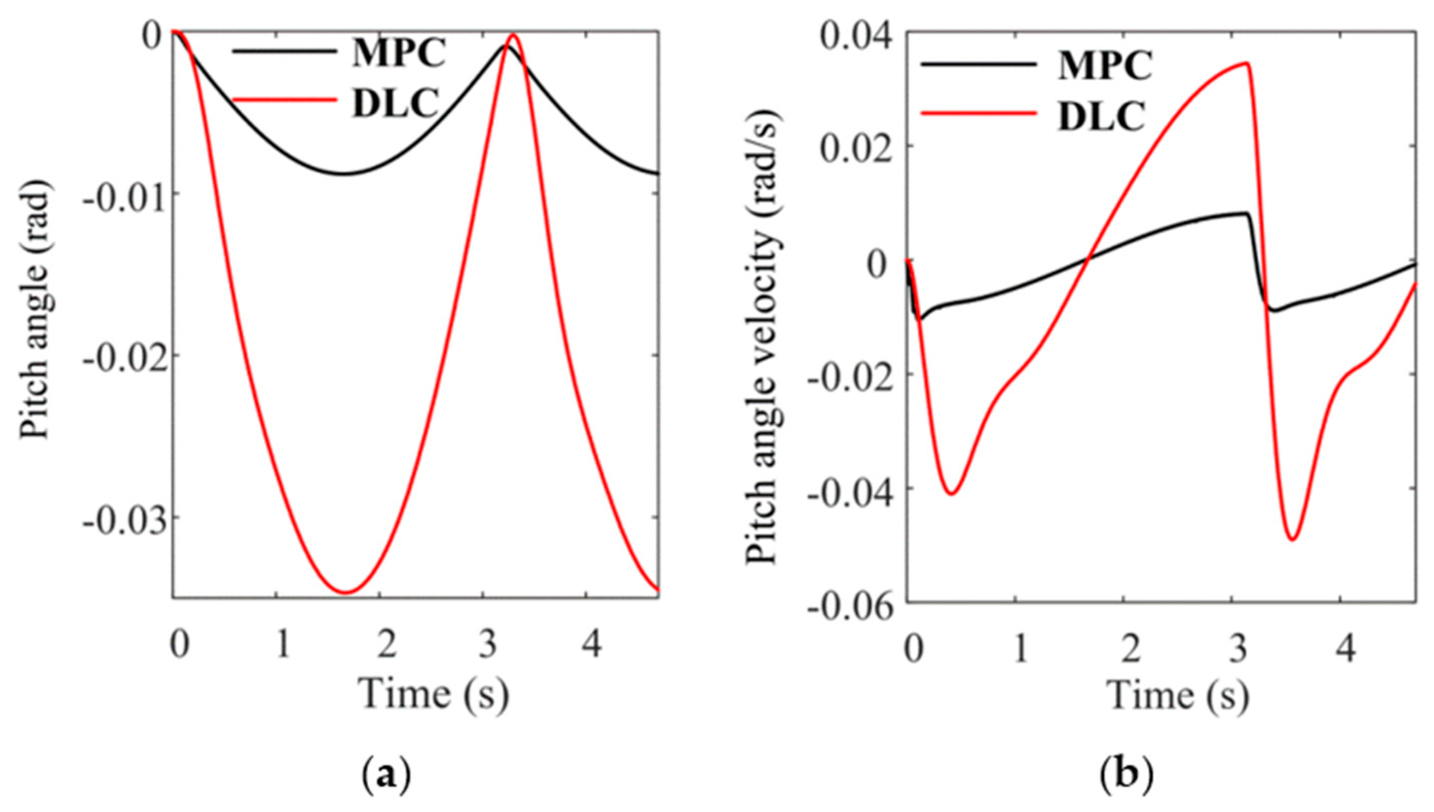 Applsci 11 00052 g011 Applsci 11 00052 g011