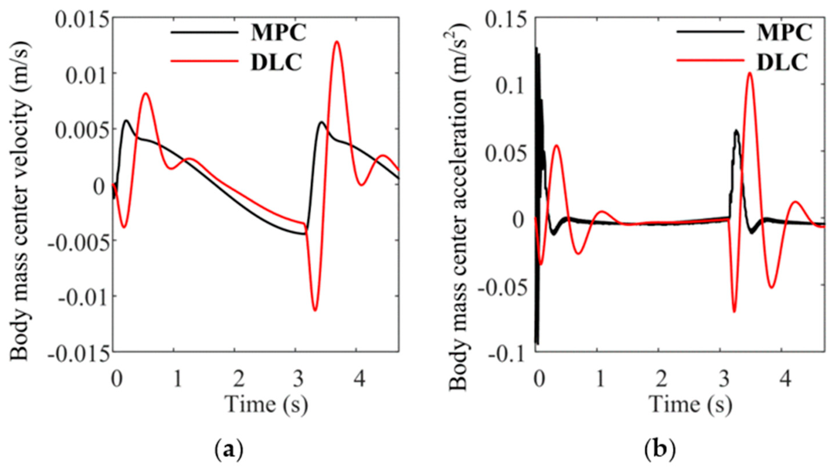 Applsci 11 00052 g012 Applsci 11 00052 g012