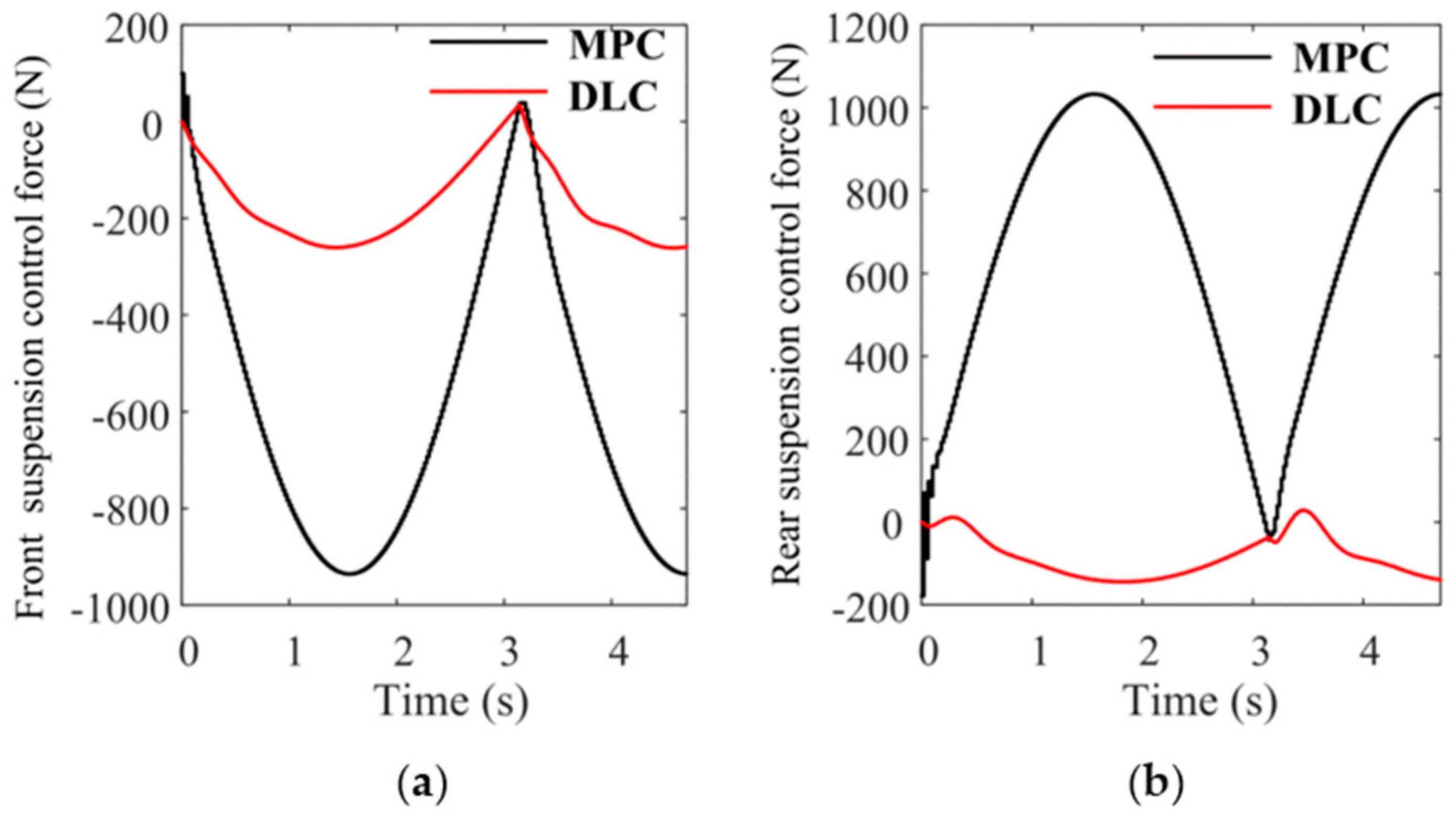 Applsci 11 00052 g013 Applsci 11 00052 g013