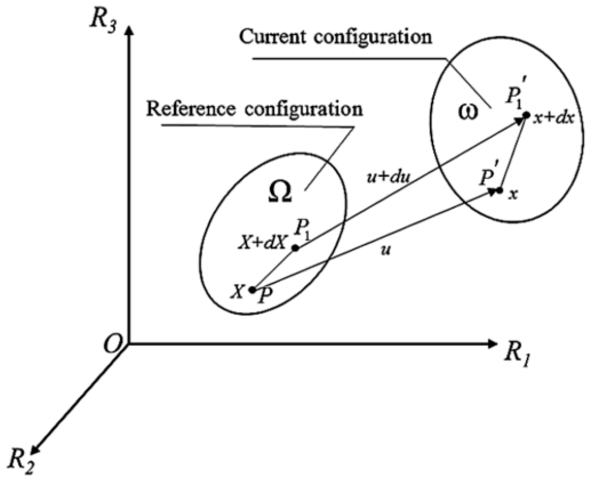Applsci 11 00059 g001