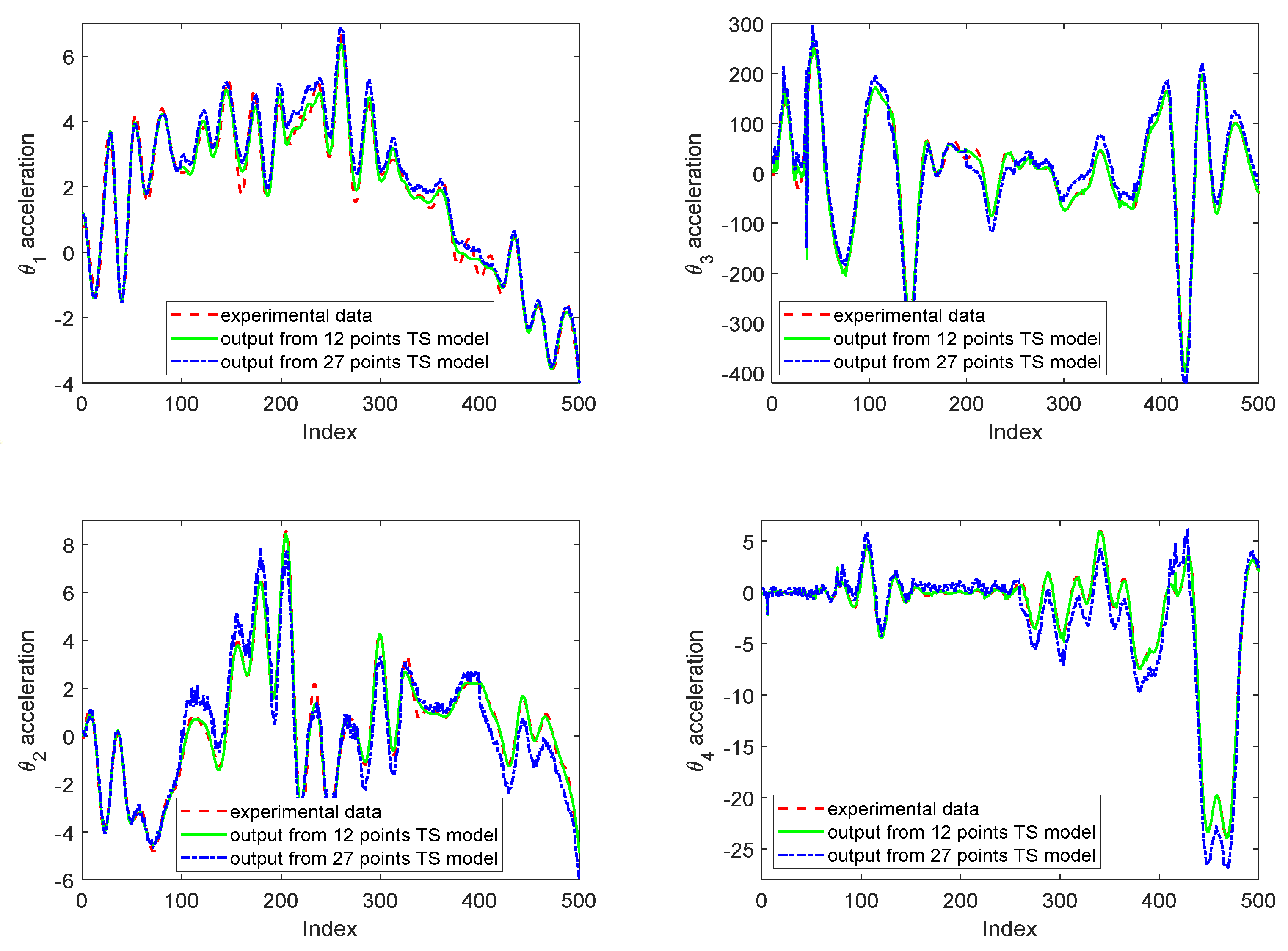 Applsci 11 00062 g005
