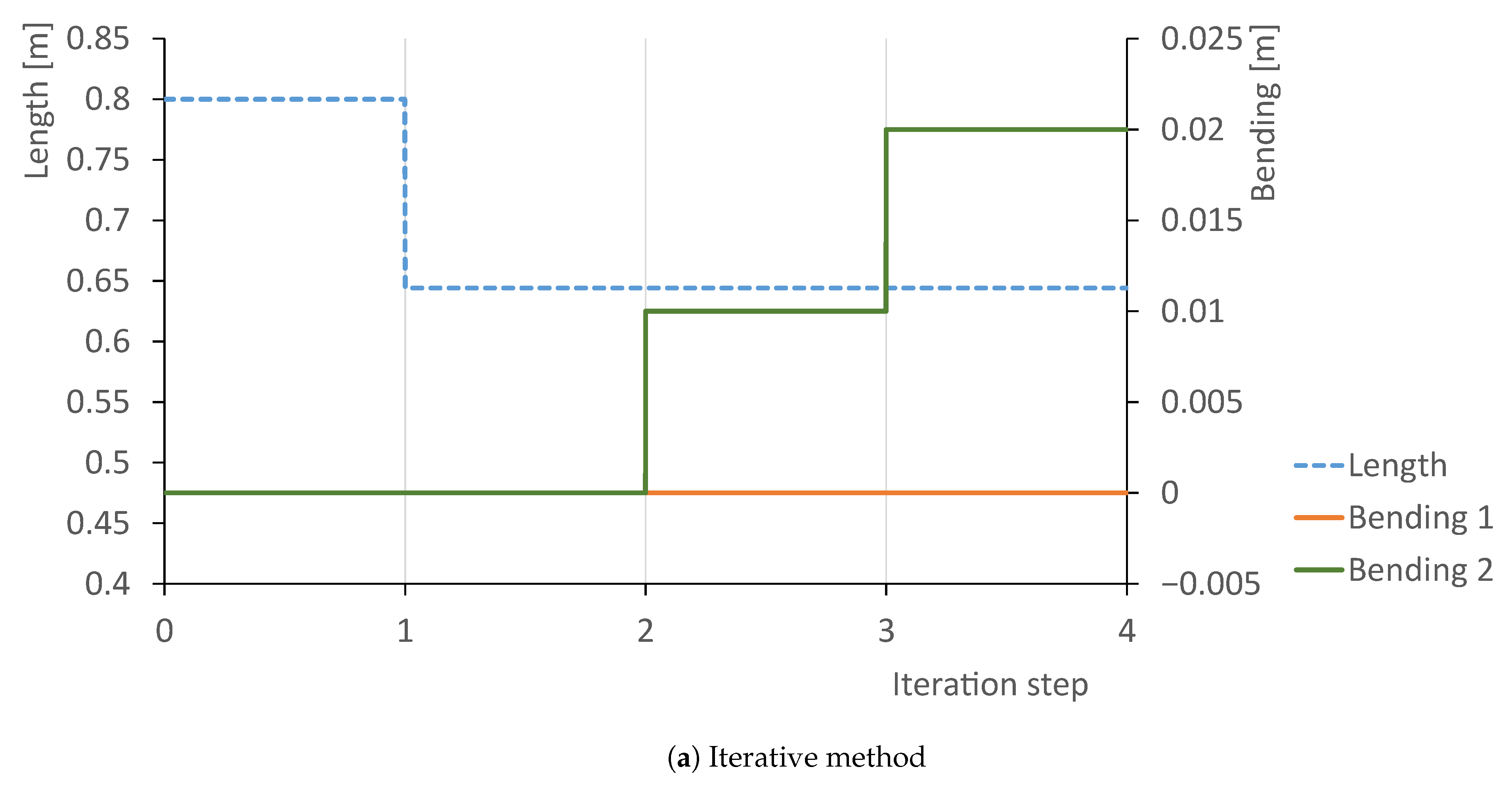 Applsci 11 00064 g011a 550