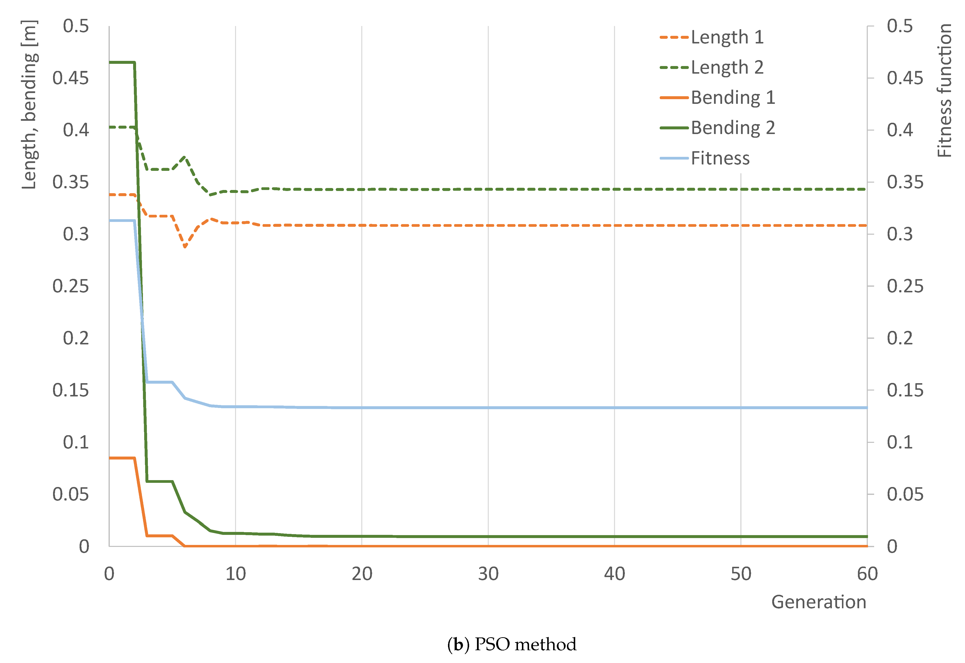 Applsci 11 00064 g011b 550