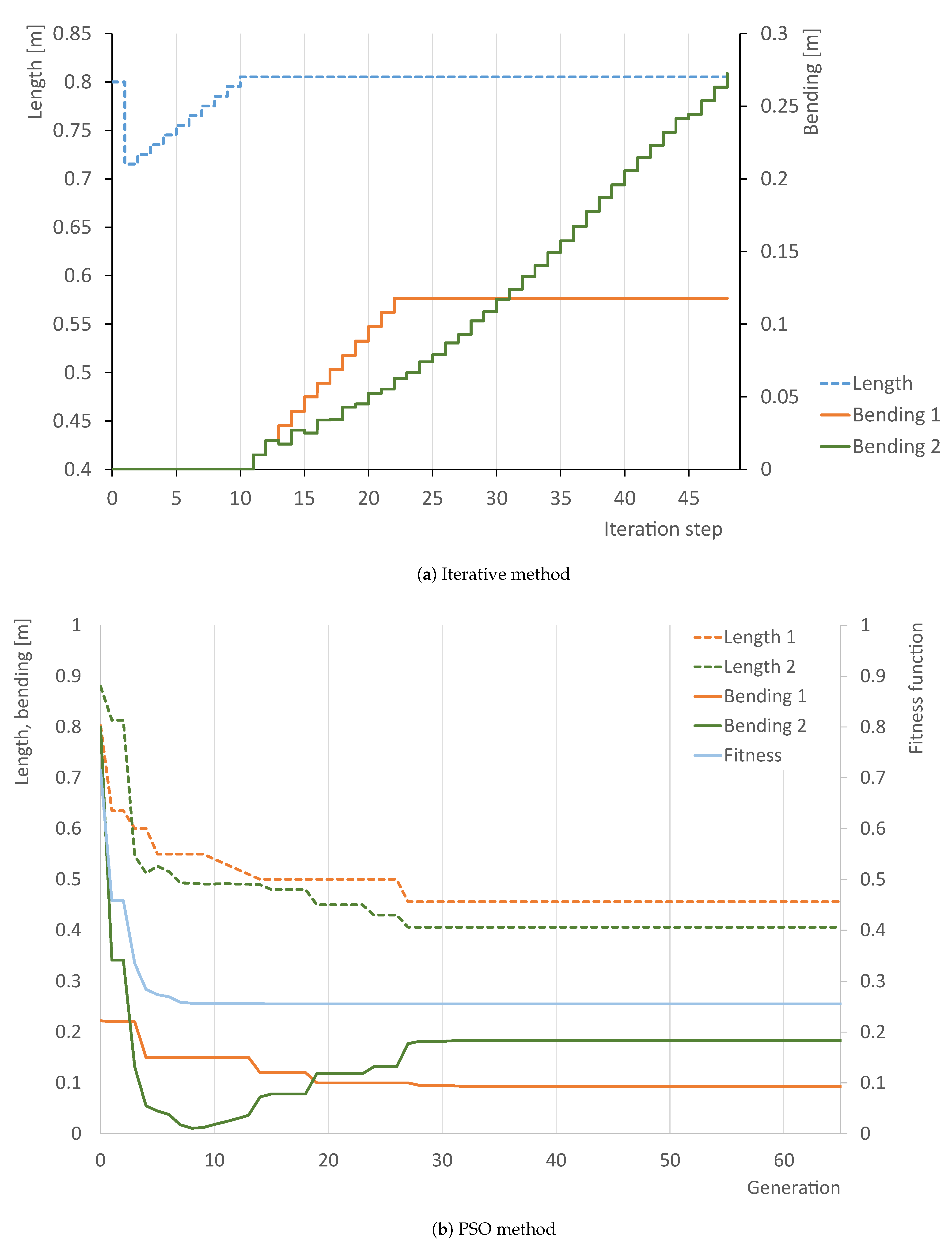 Applsci 11 00064 g013 550