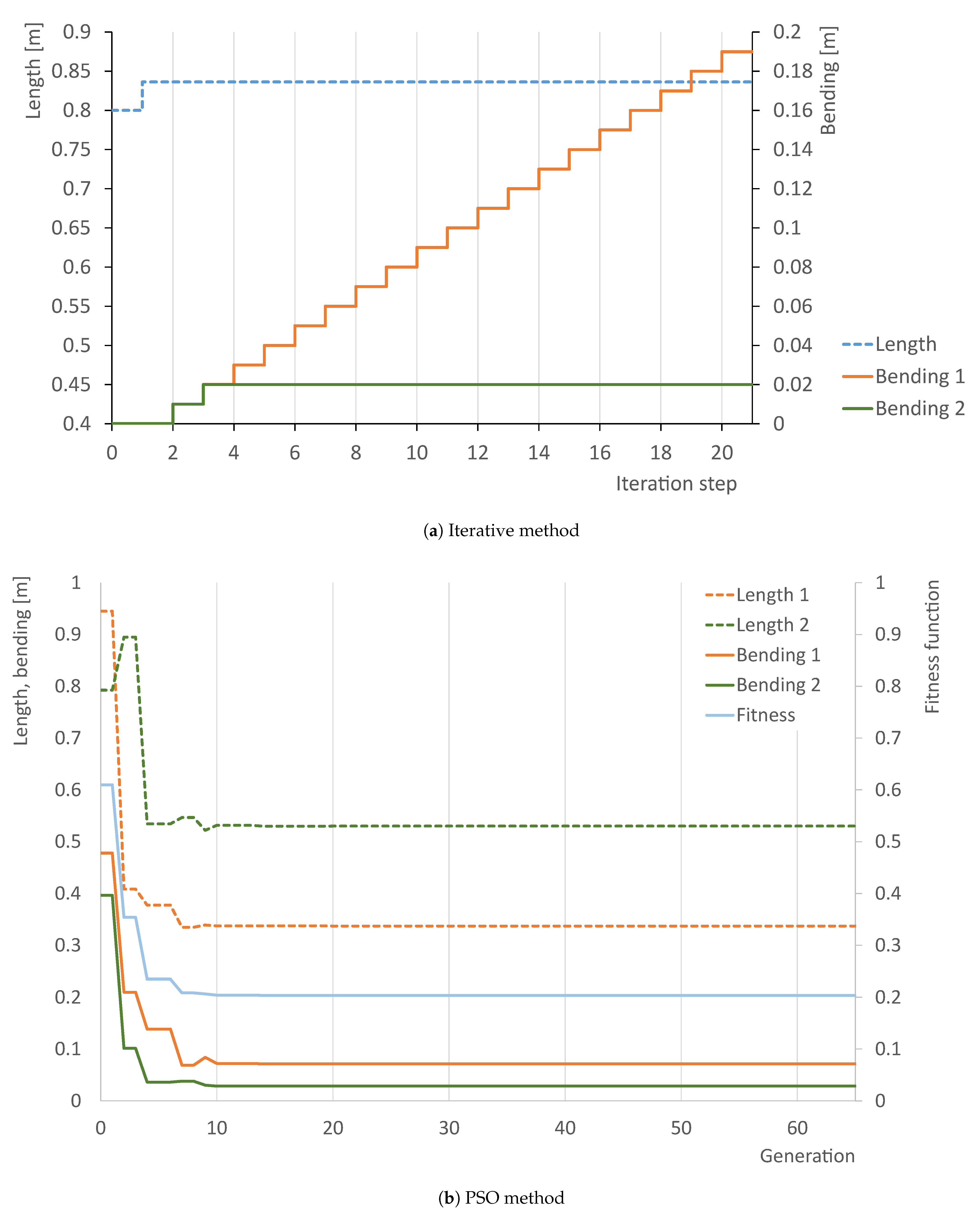 Applsci 11 00064 g015 550