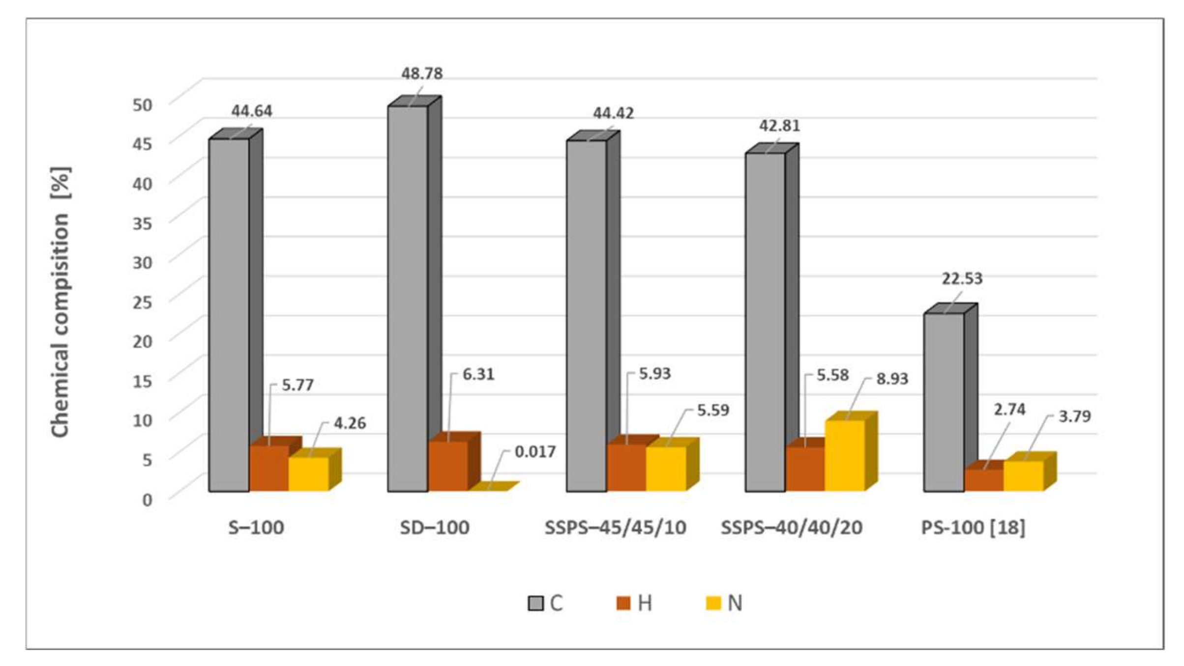 Applsci 11 00065 g002 Applsci 11 00065 g002