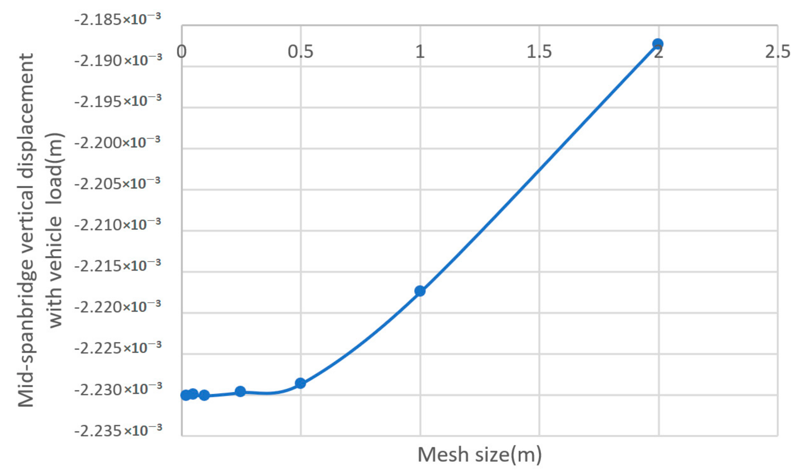 Applsci 11 00069 g001