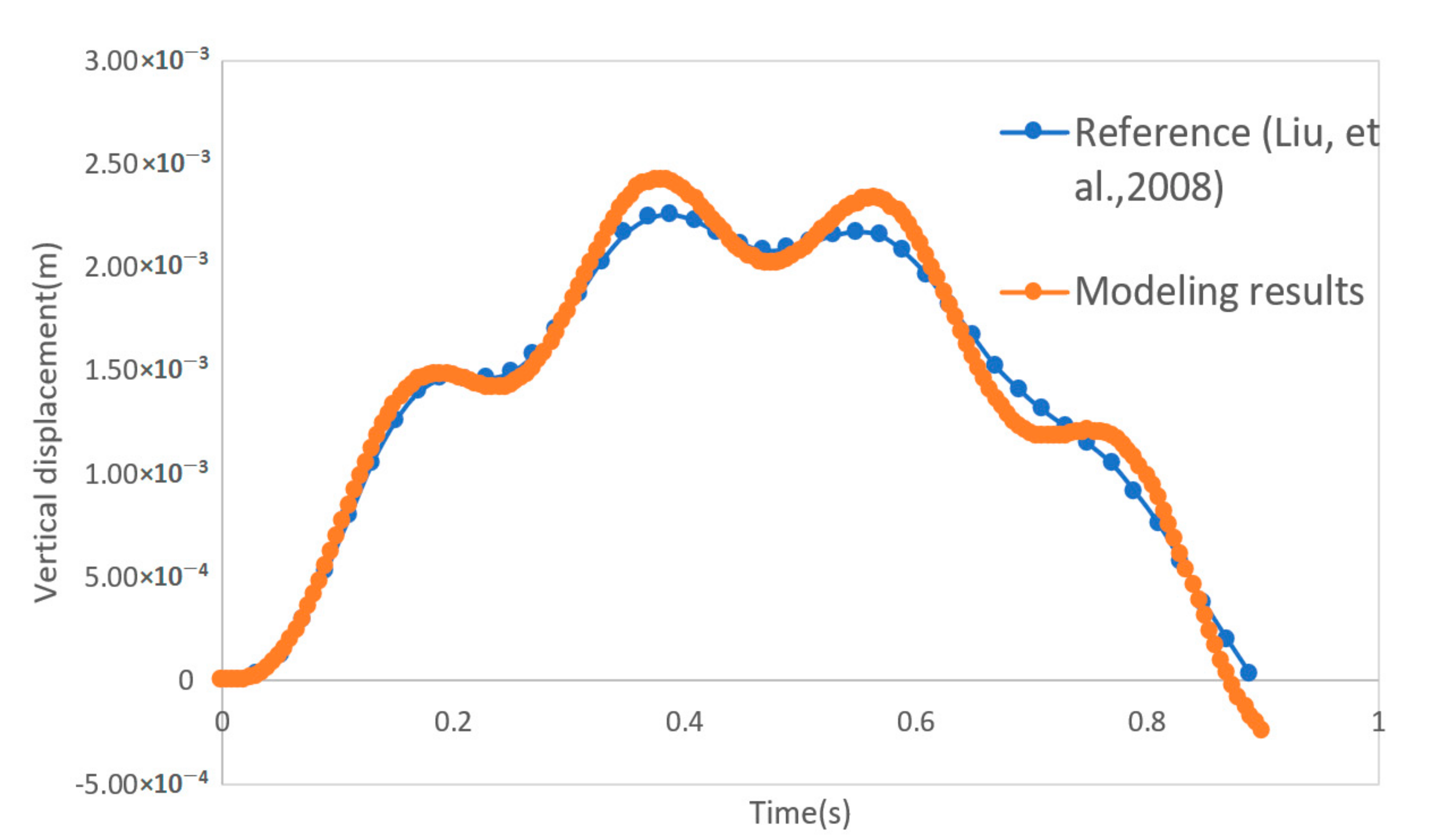 Applsci 11 00069 g002