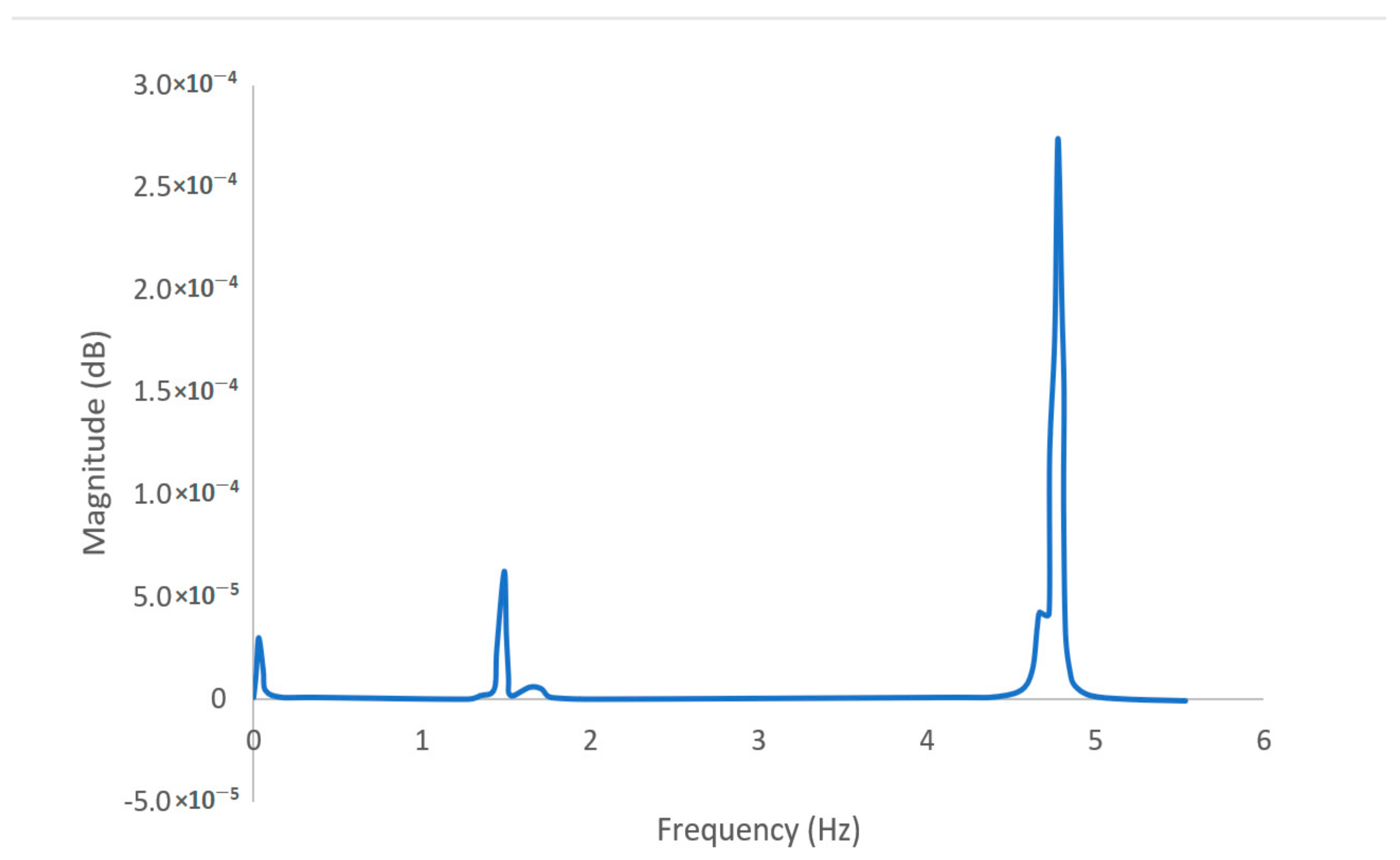 Applsci 11 00069 g004