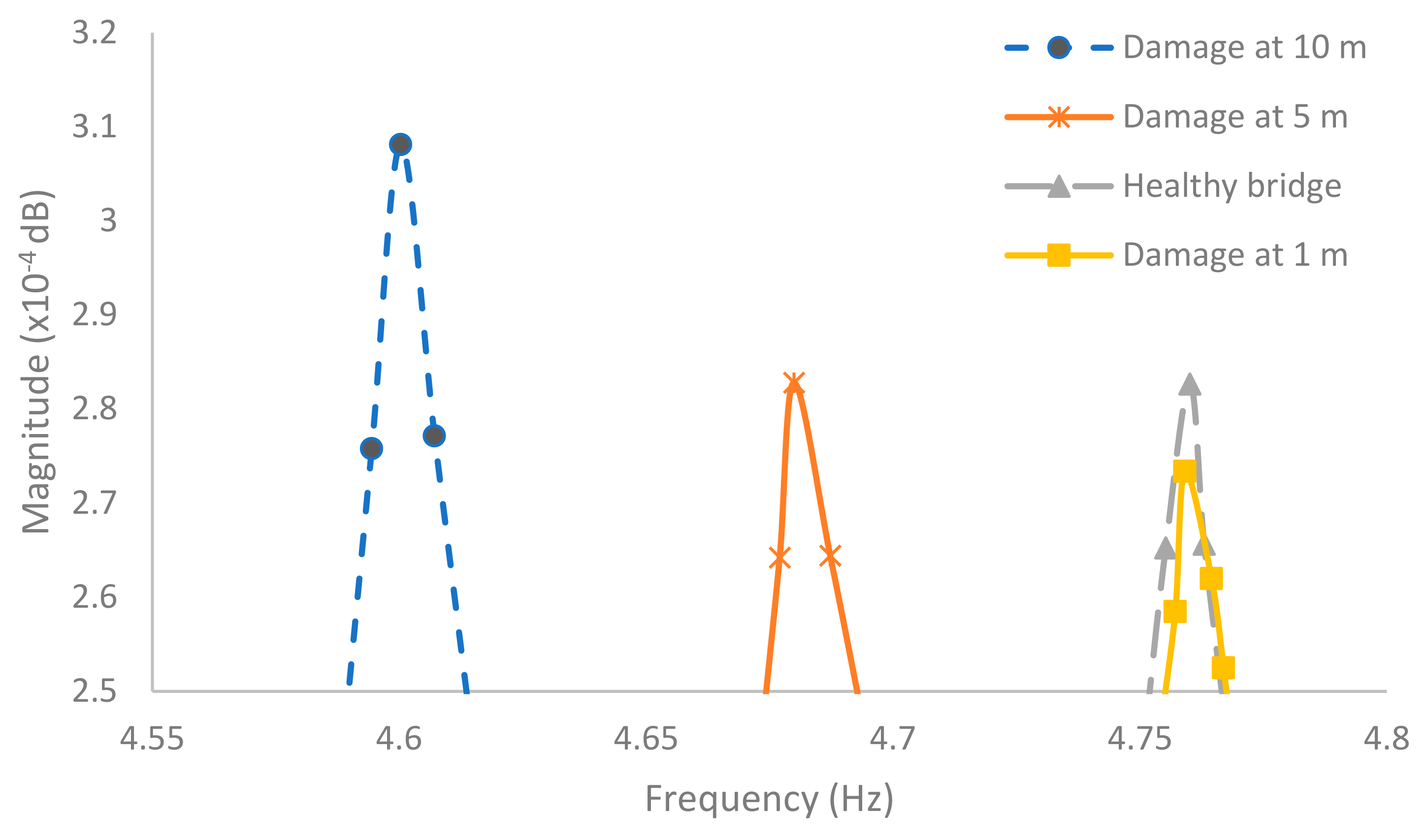 Applsci 11 00069 g005