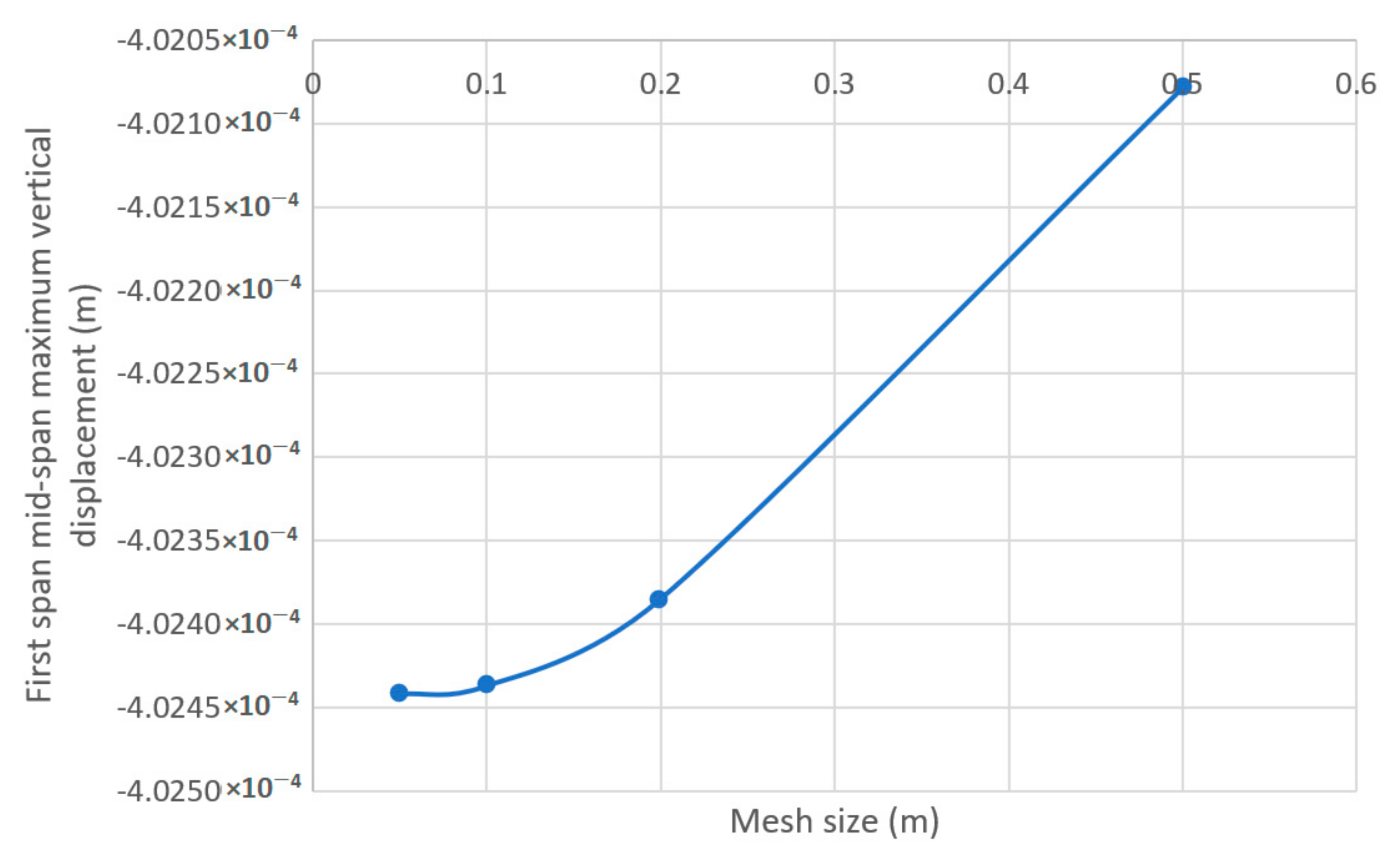 Applsci 11 00069 g013