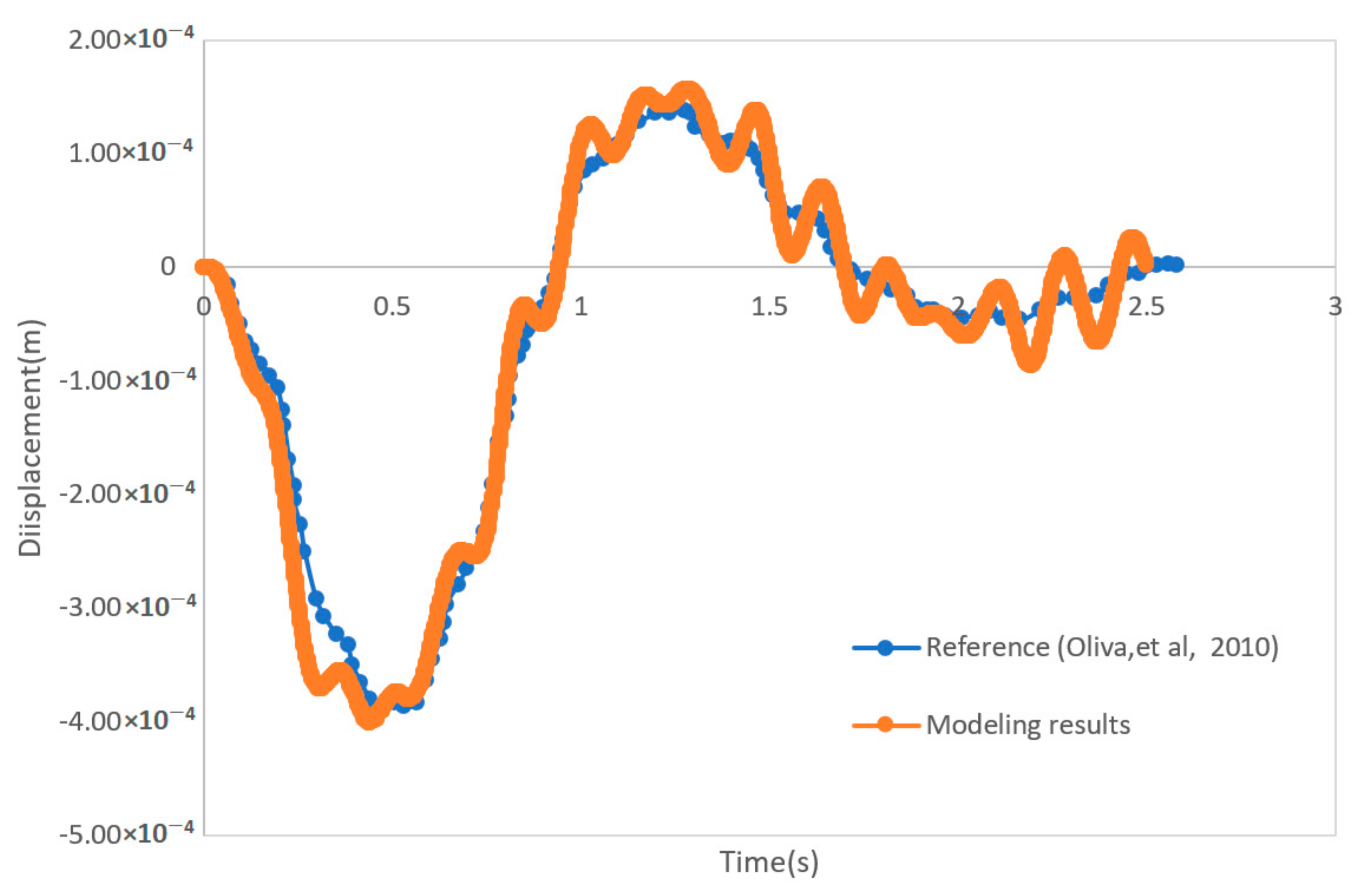 Applsci 11 00069 g014