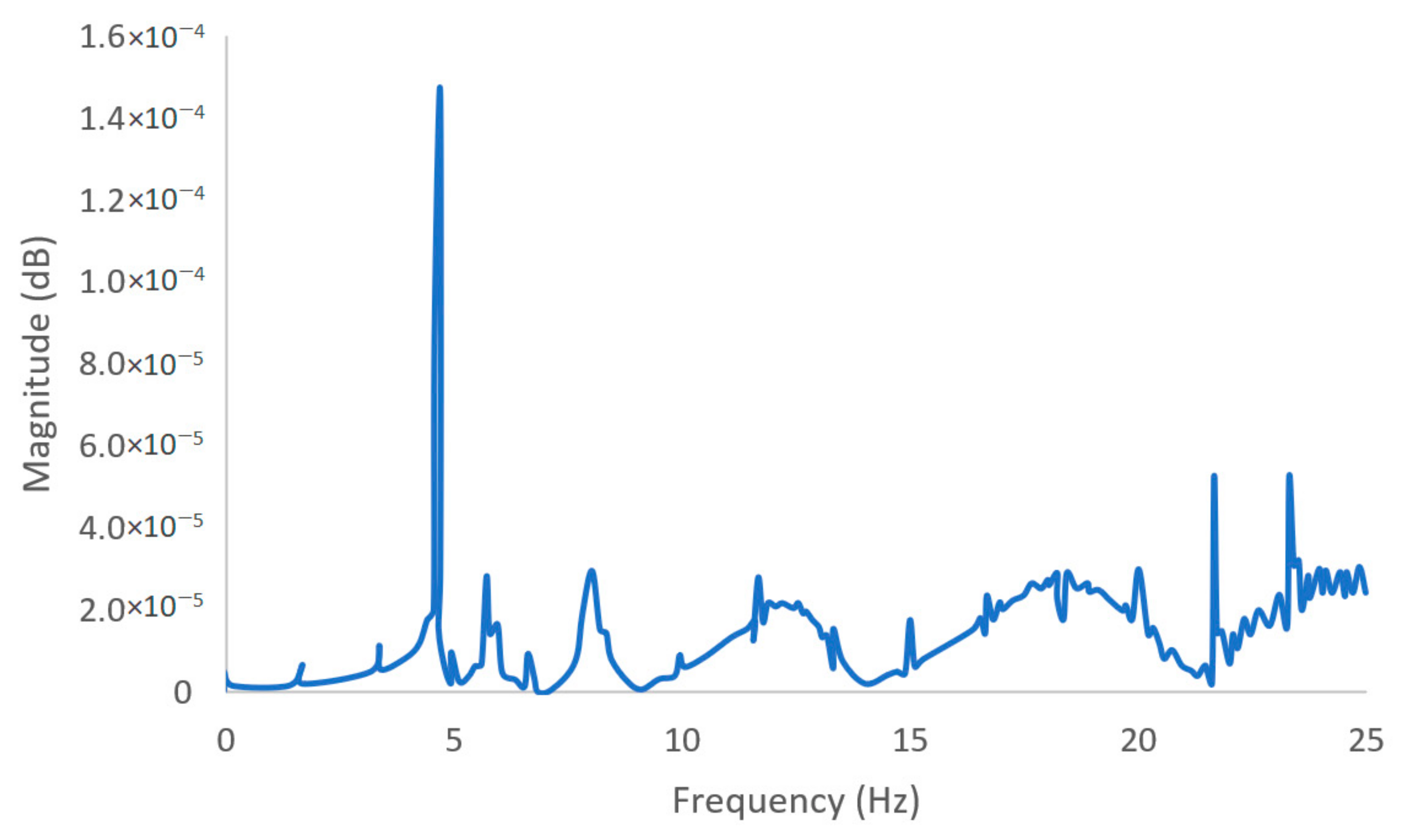Applsci 11 00069 g015
