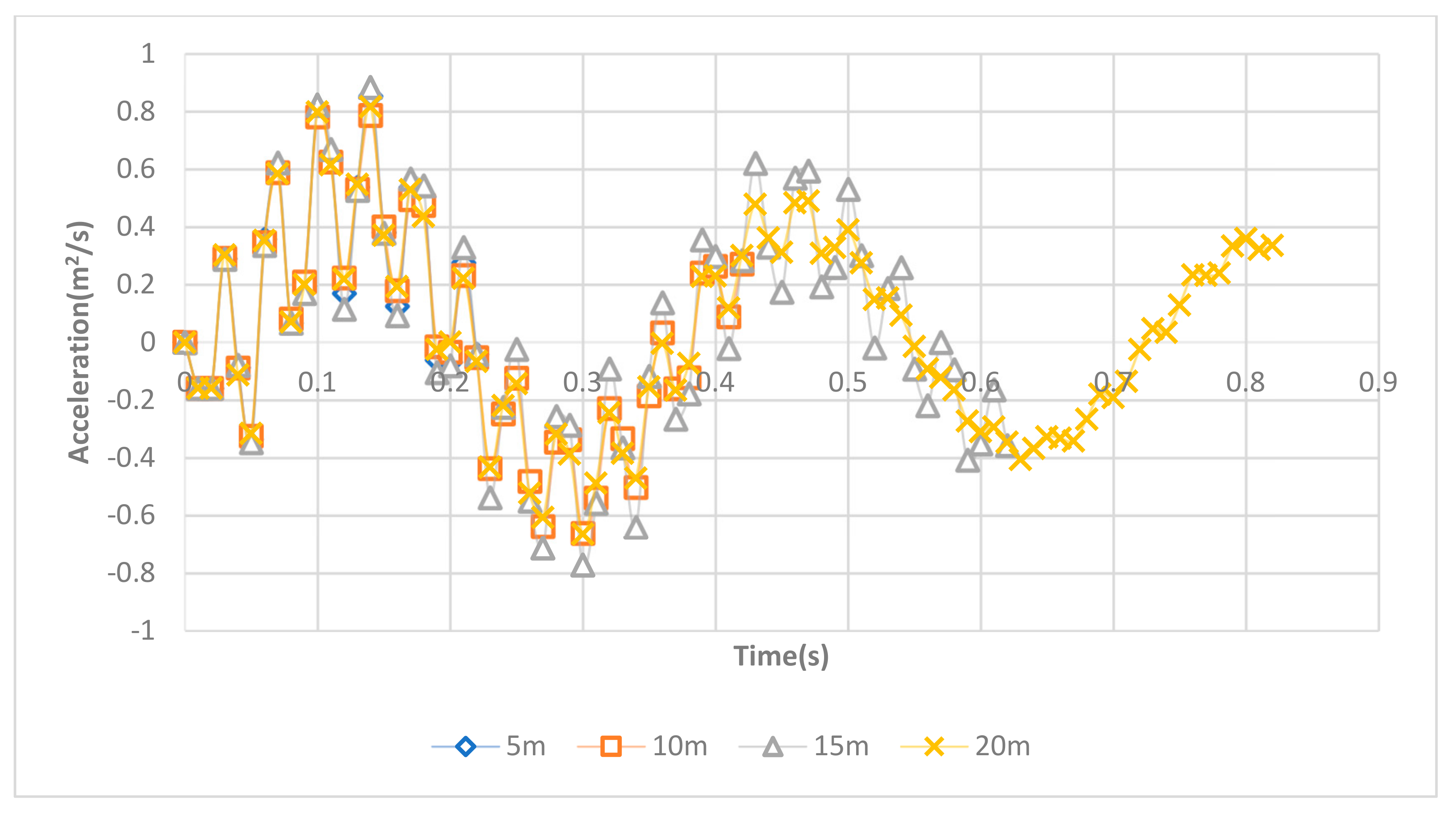 Applsci 11 00069 g022