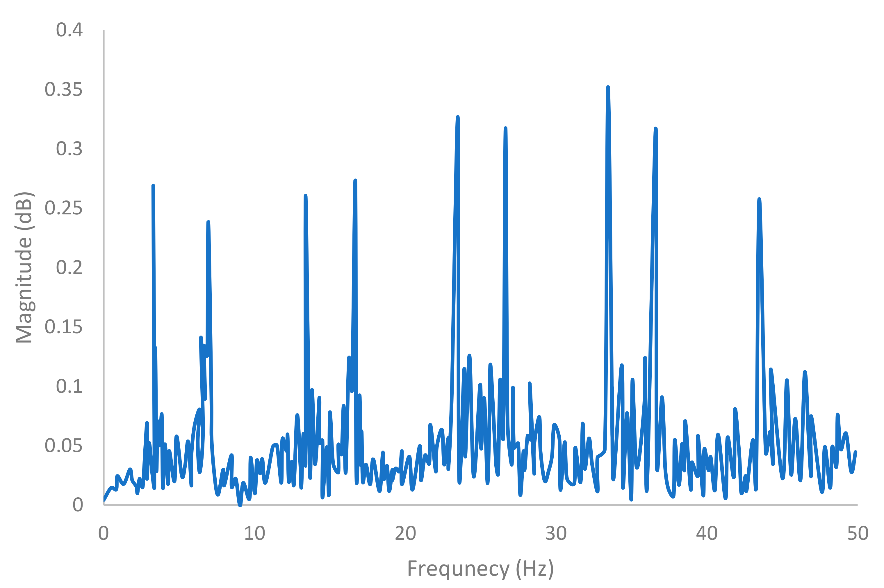 Applsci 11 00069 g025