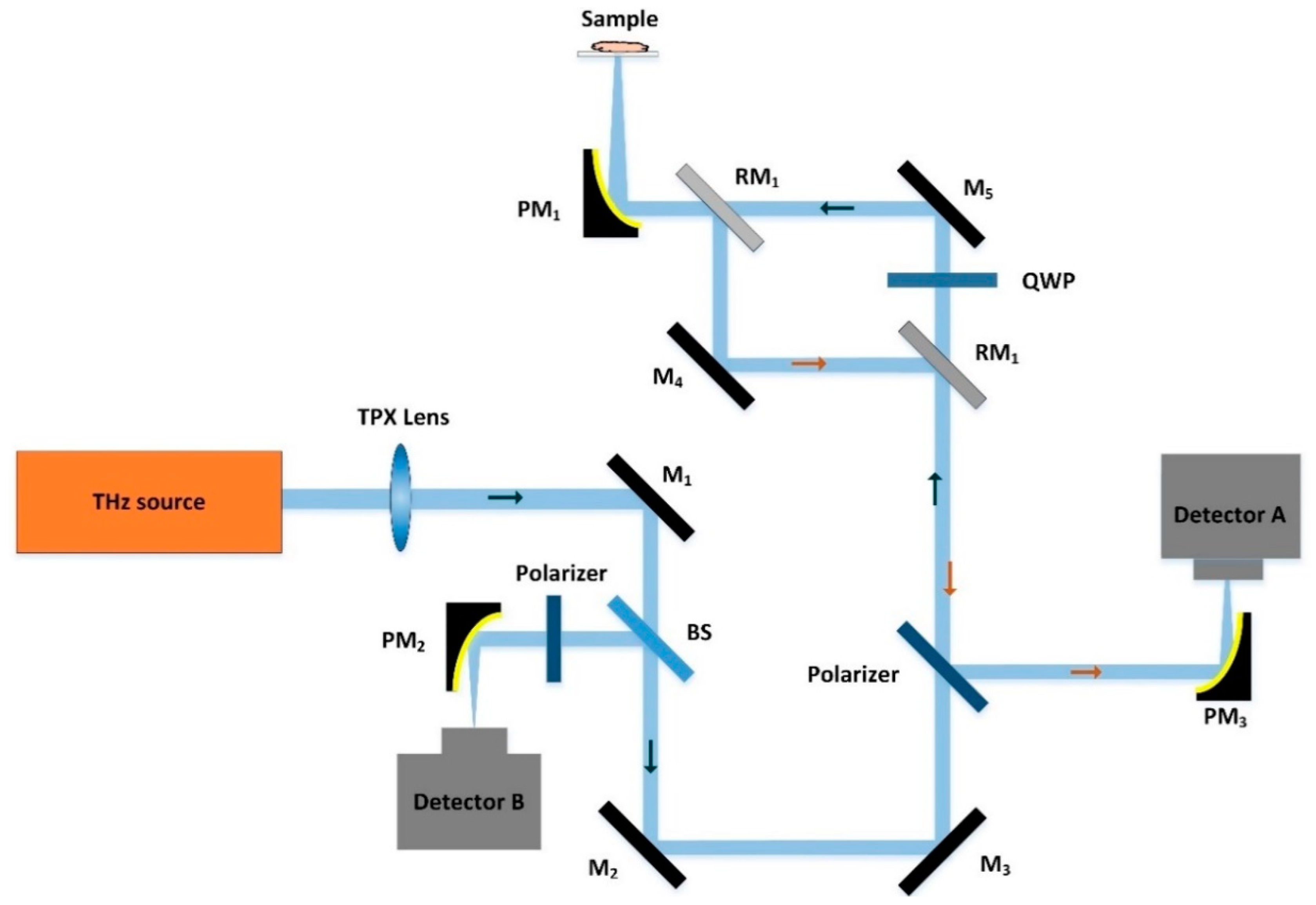 Applsci 11 00071 g004