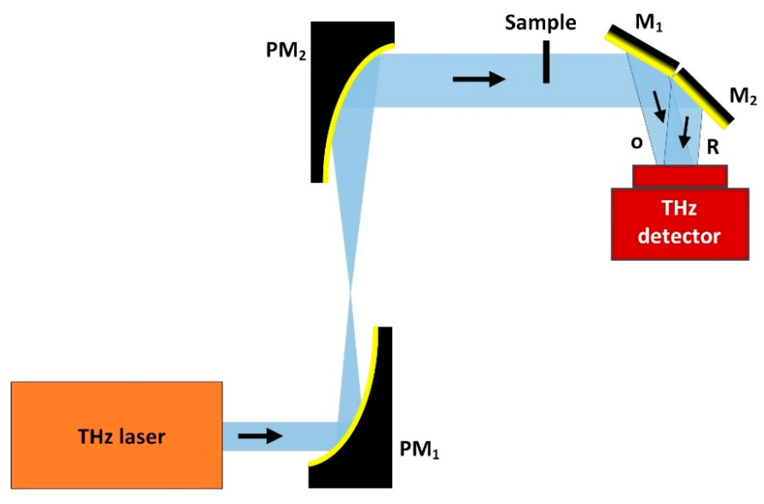 Applsci 11 00071 g010