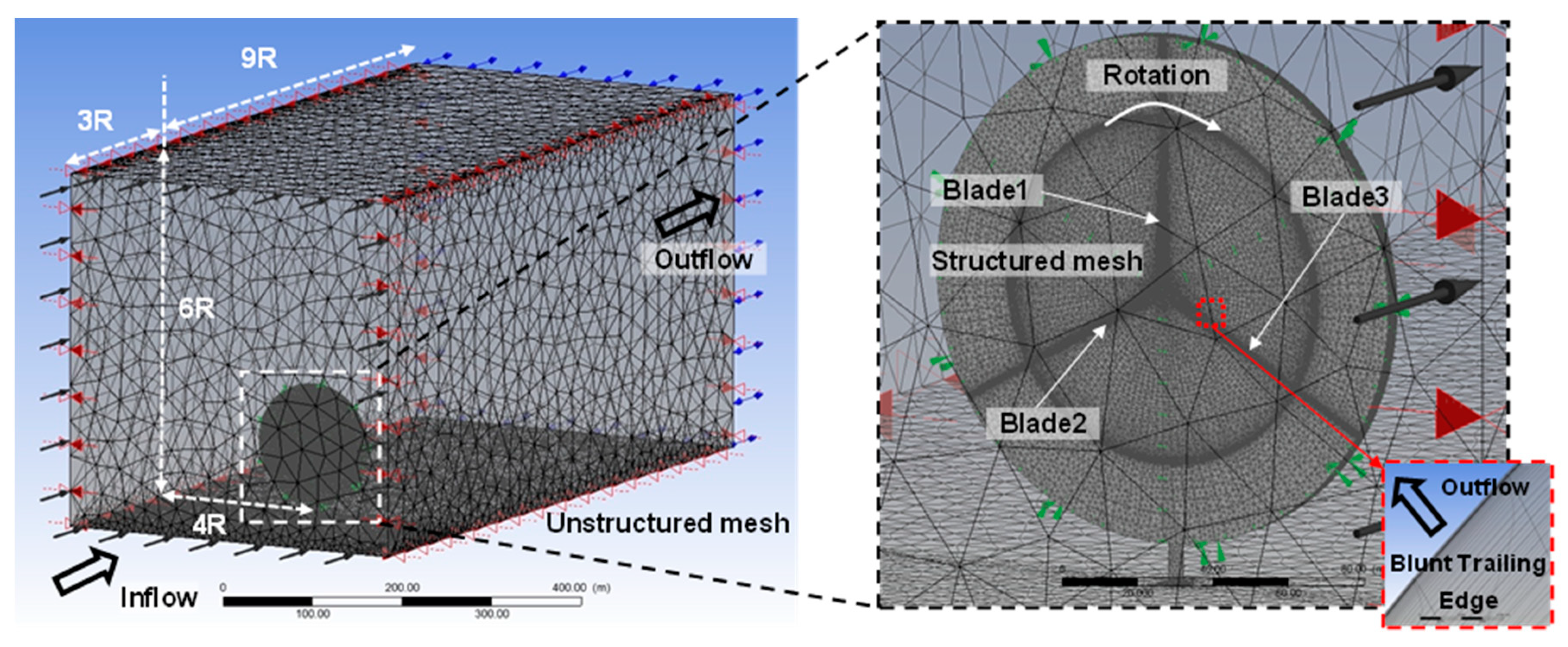 Applsci 11 00072 g003 Applsci 11 00072 g003
