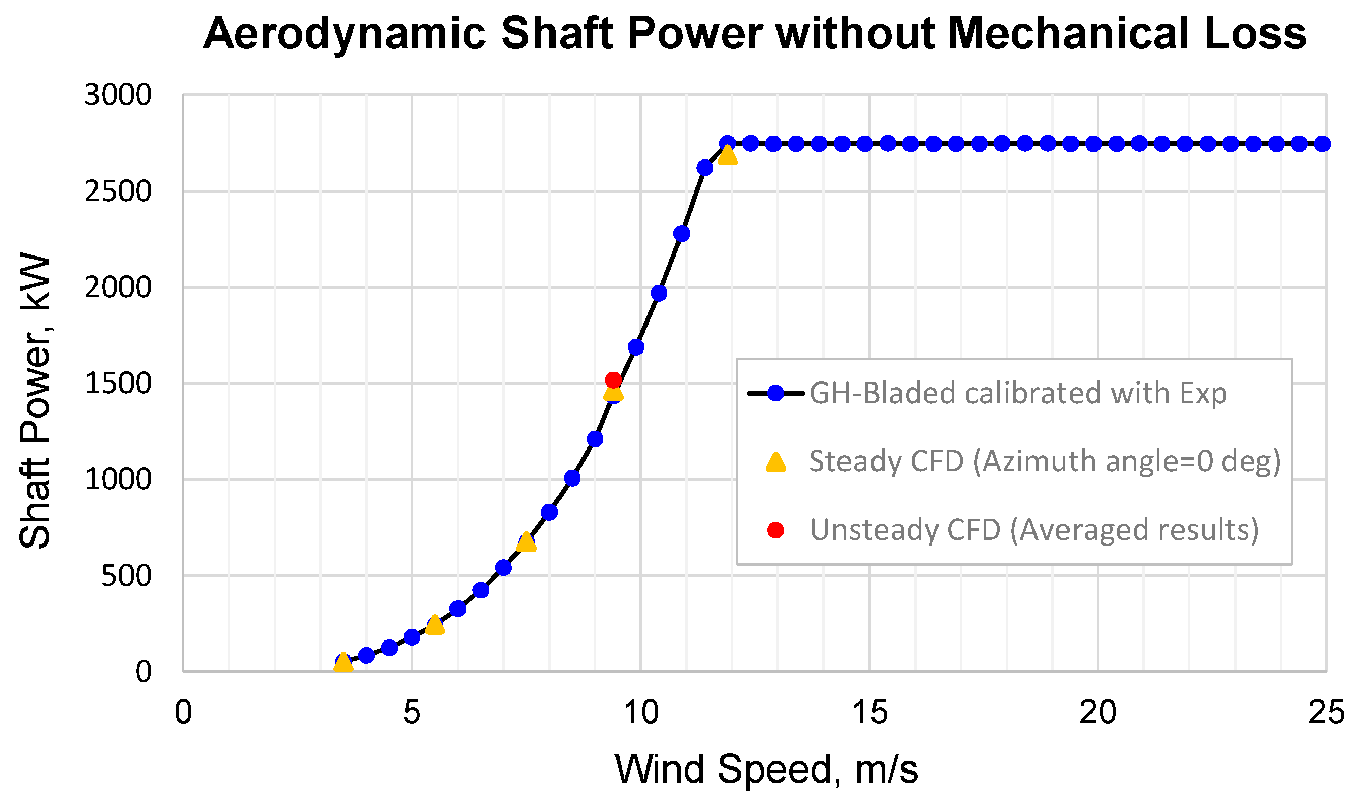 Applsci 11 00072 g004 Applsci 11 00072 g004
