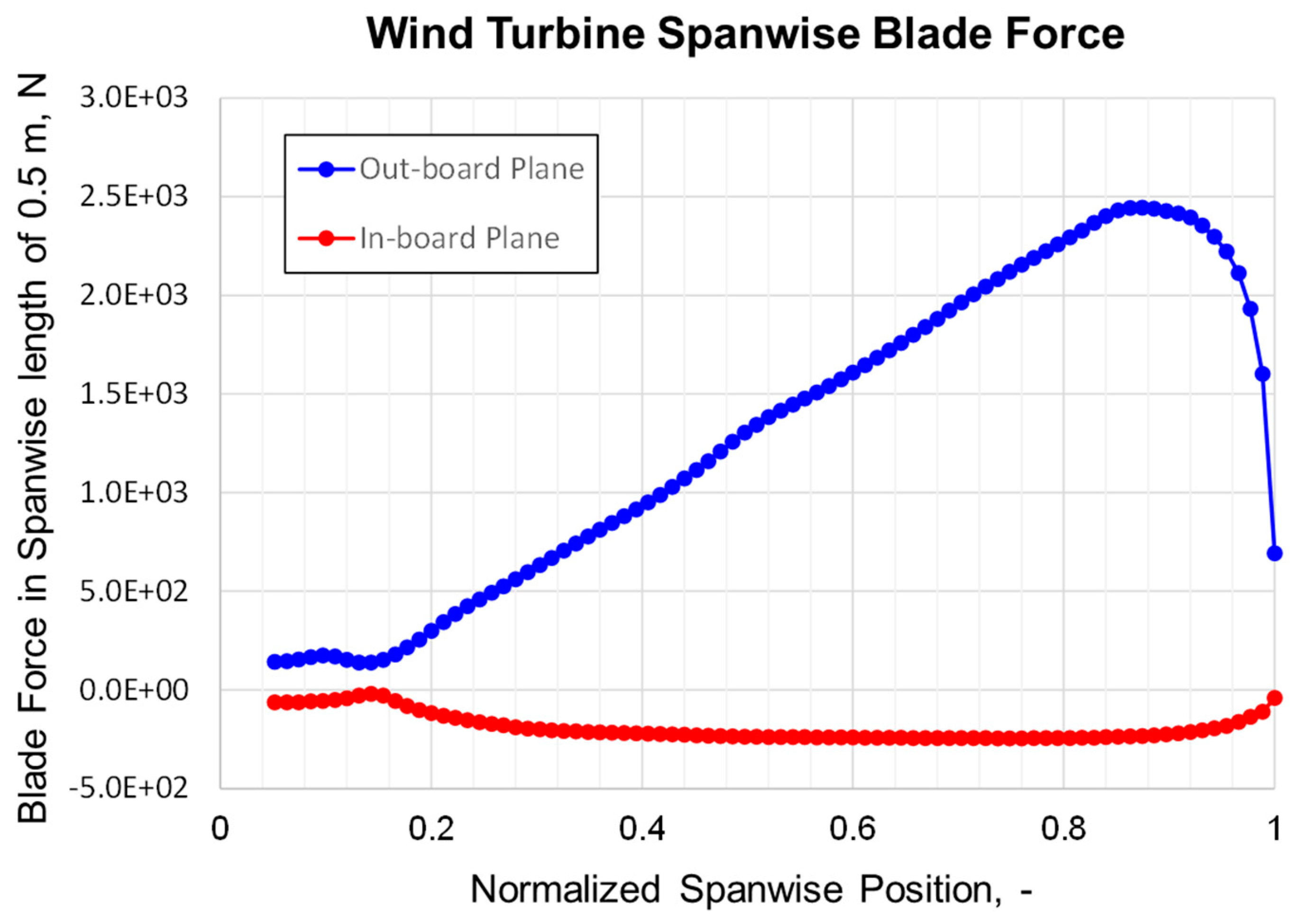 Applsci 11 00072 g011 Applsci 11 00072 g011
