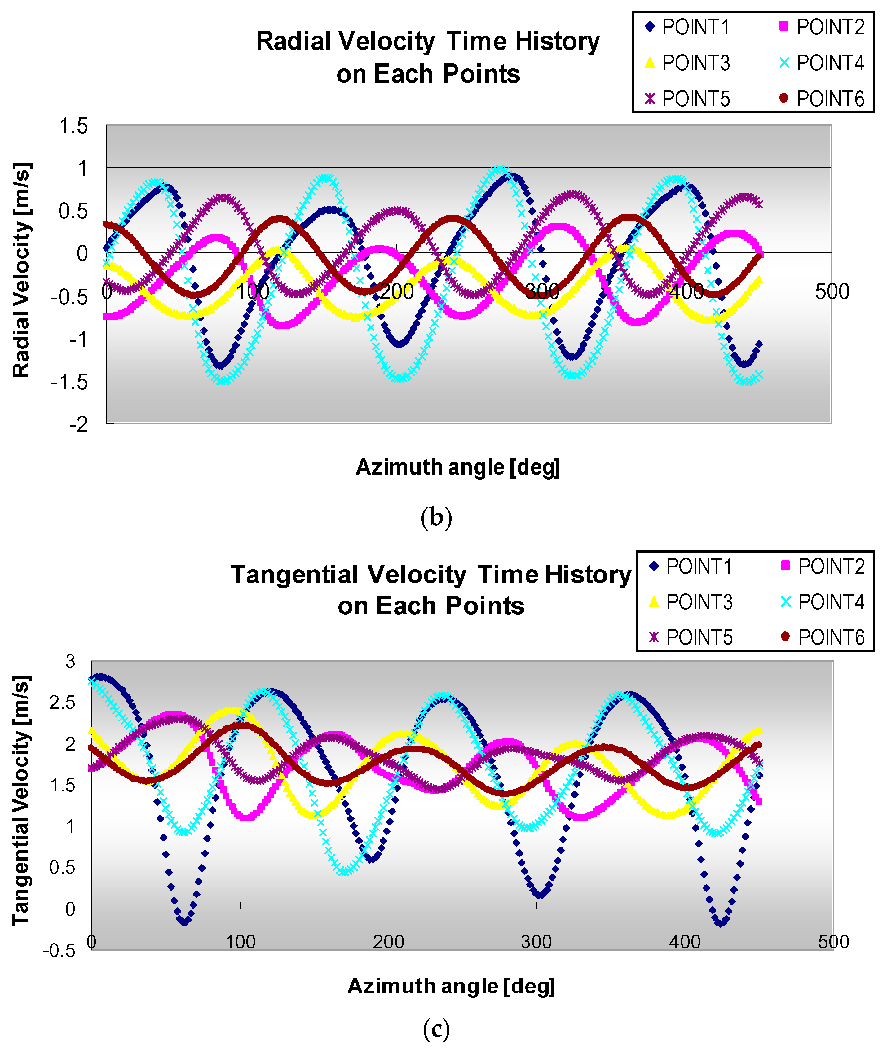 Applsci 11 00072 g015b Applsci 11 00072 g015b