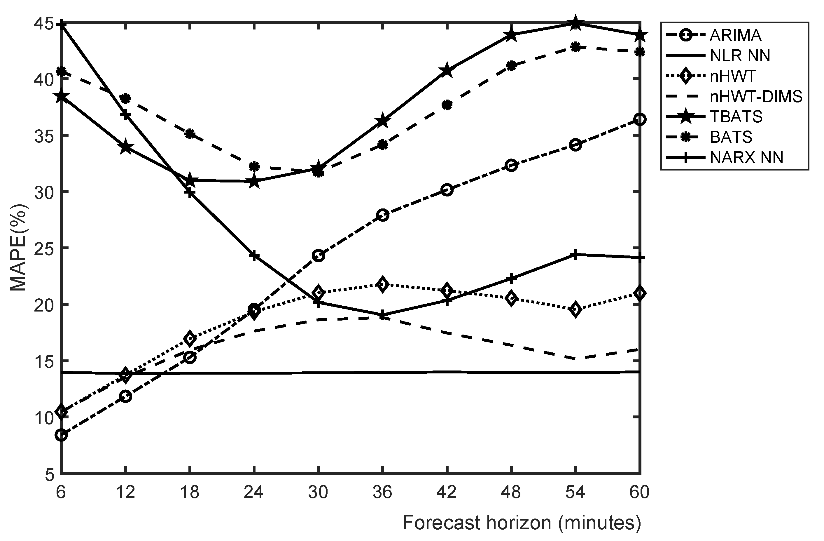 Applsci 11 00075 g013