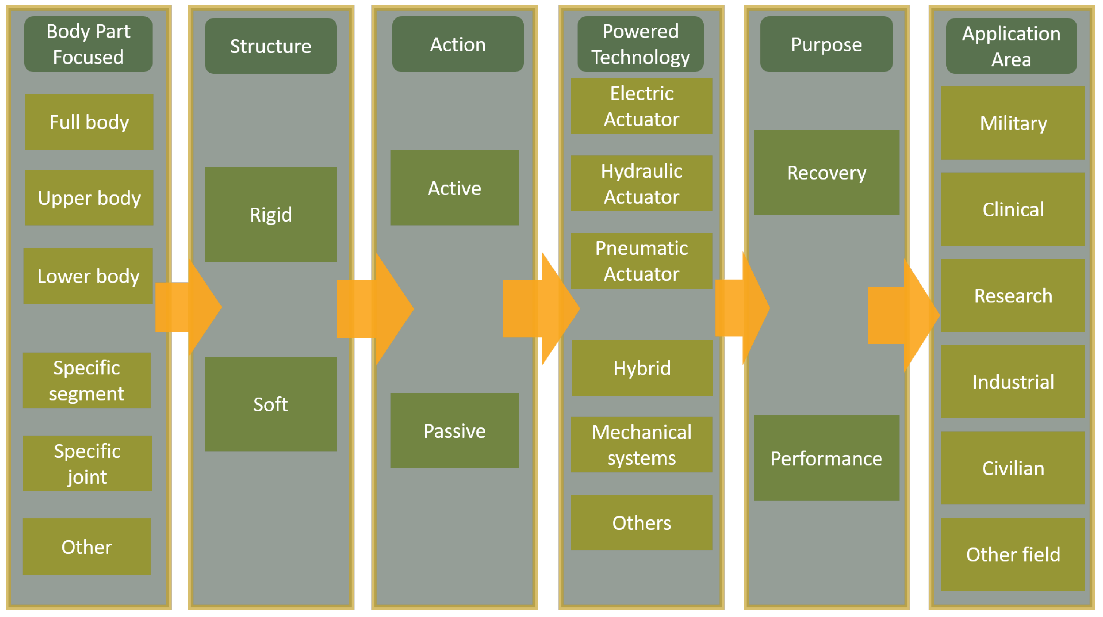 Applsci 11 00076 g005 Applsci 11 00076 g005