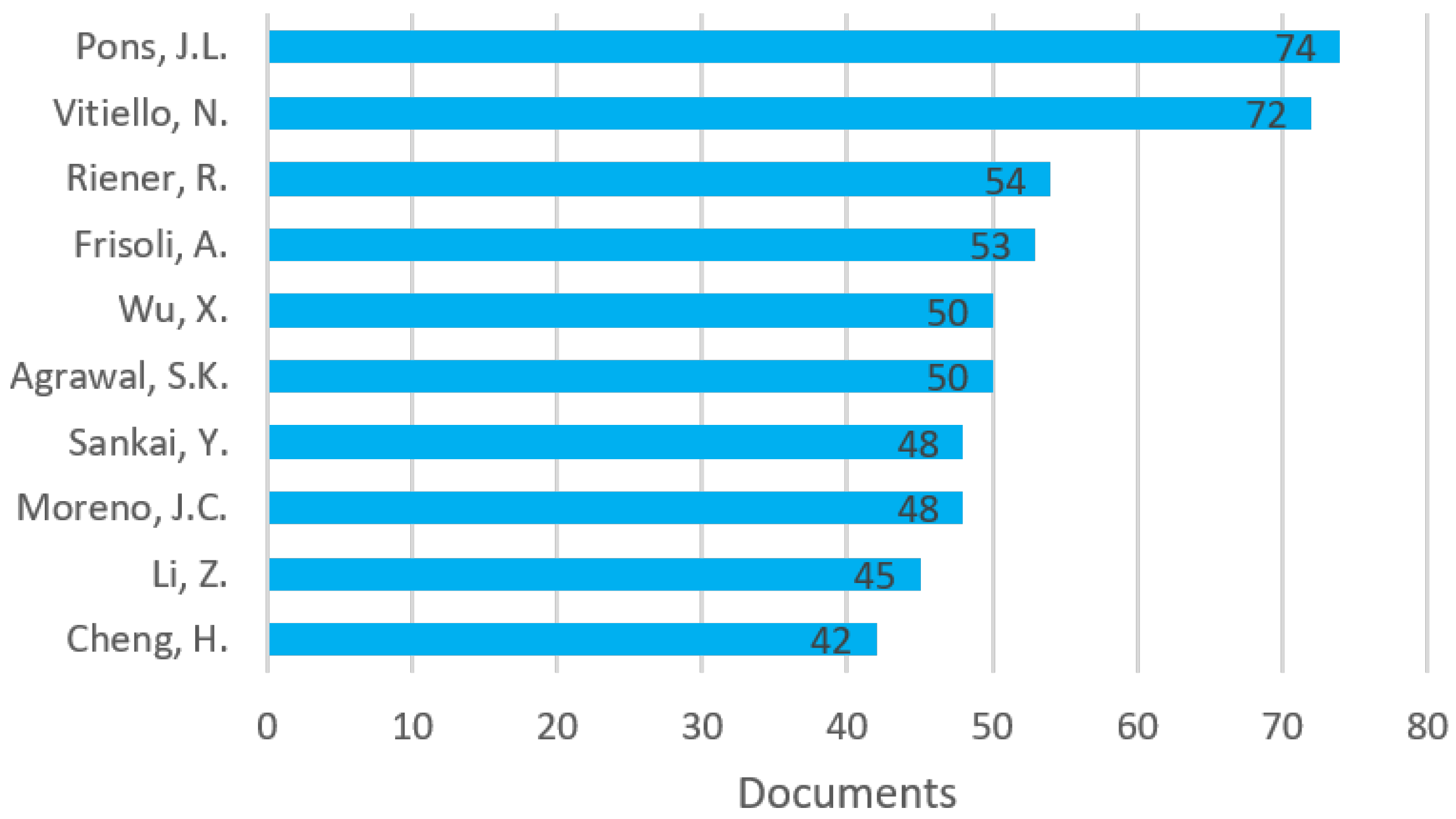 Applsci 11 00076 g014 Applsci 11 00076 g014