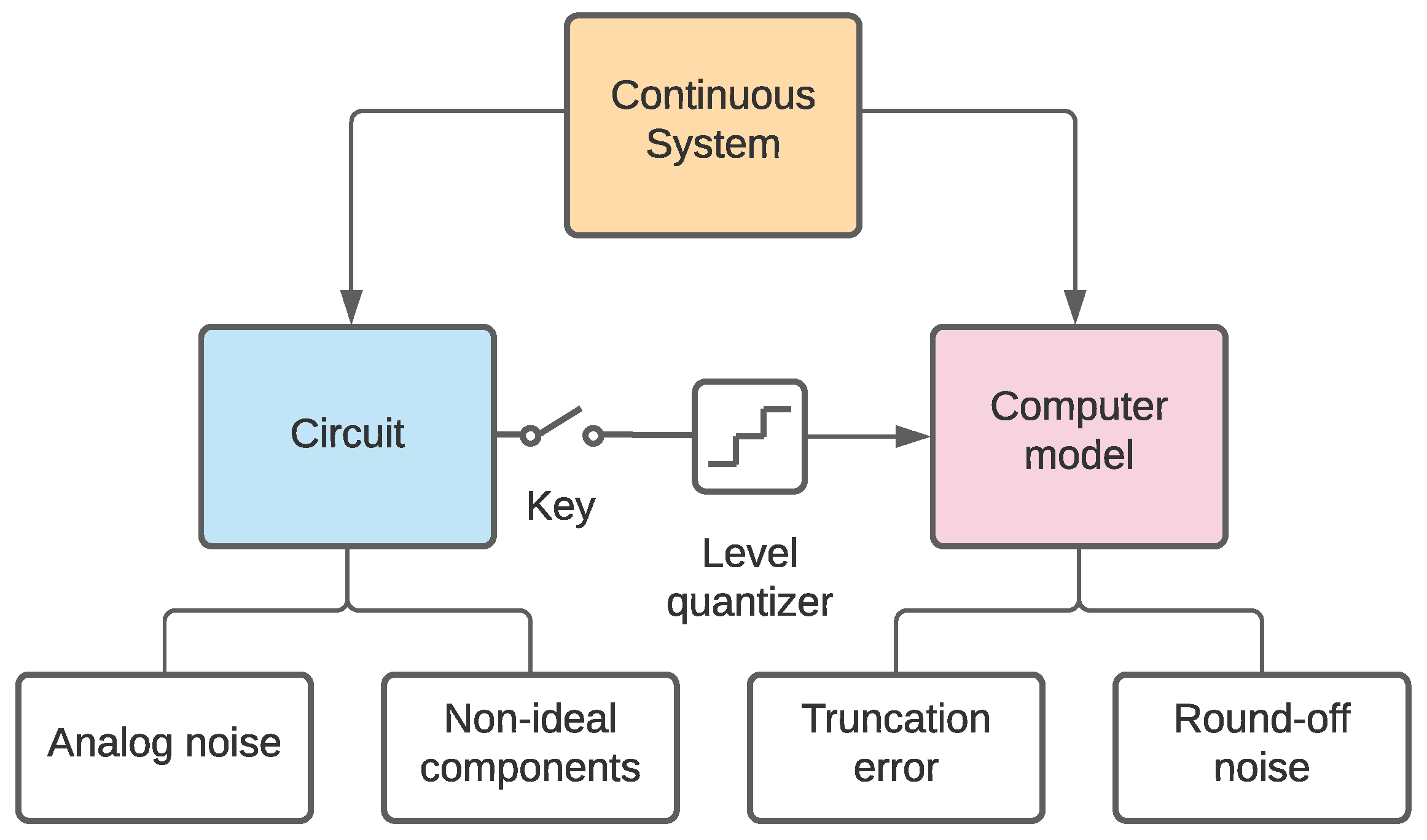 Applsci 11 00081 g001 Applsci 11 00081 g001