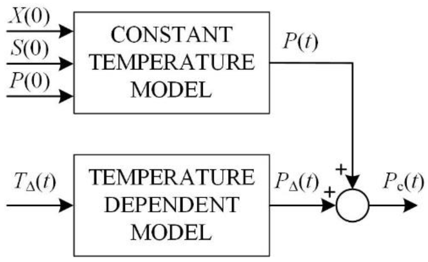 Applsci 11 00084 g001