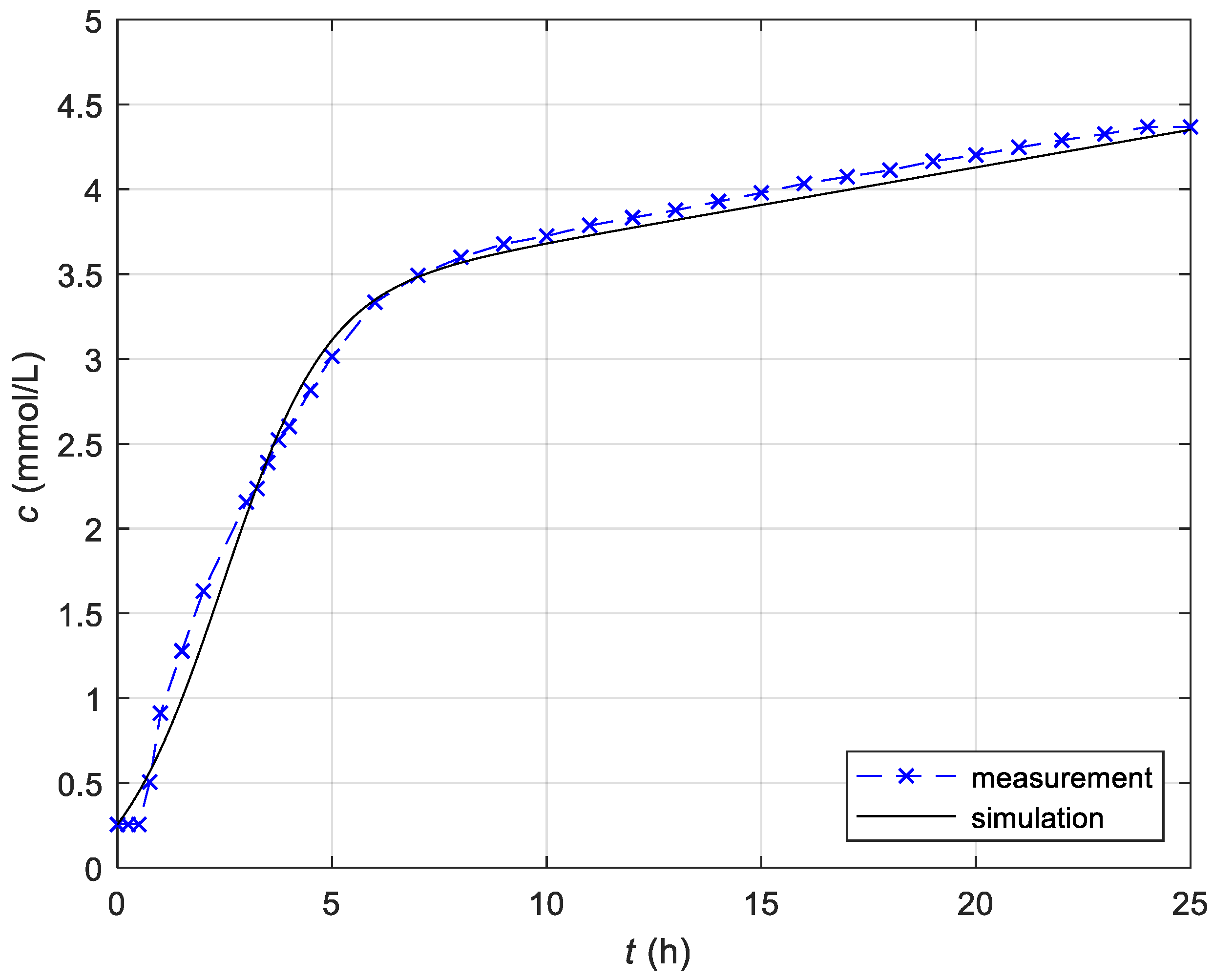 Applsci 11 00084 g003