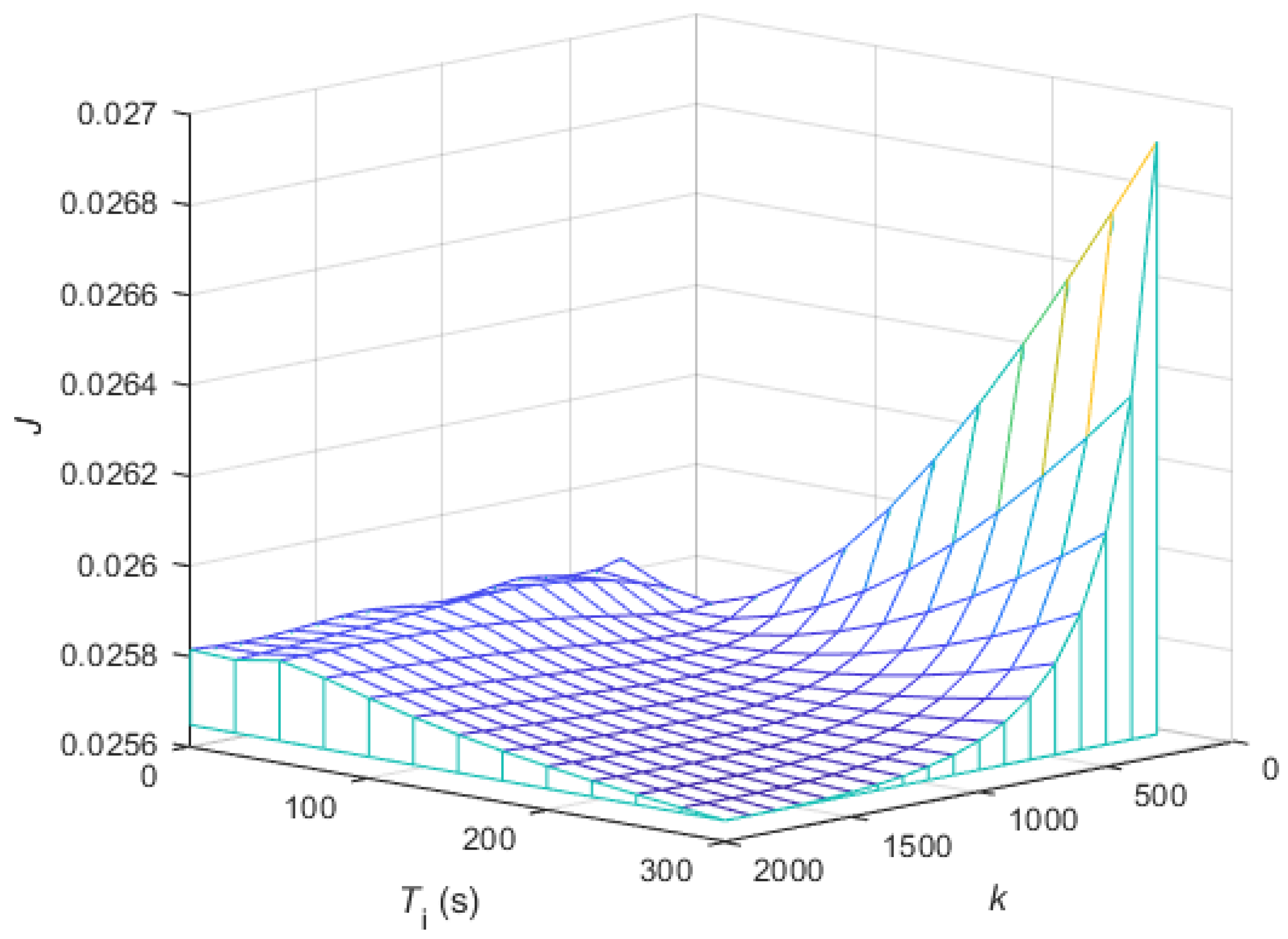 Applsci 11 00084 g007