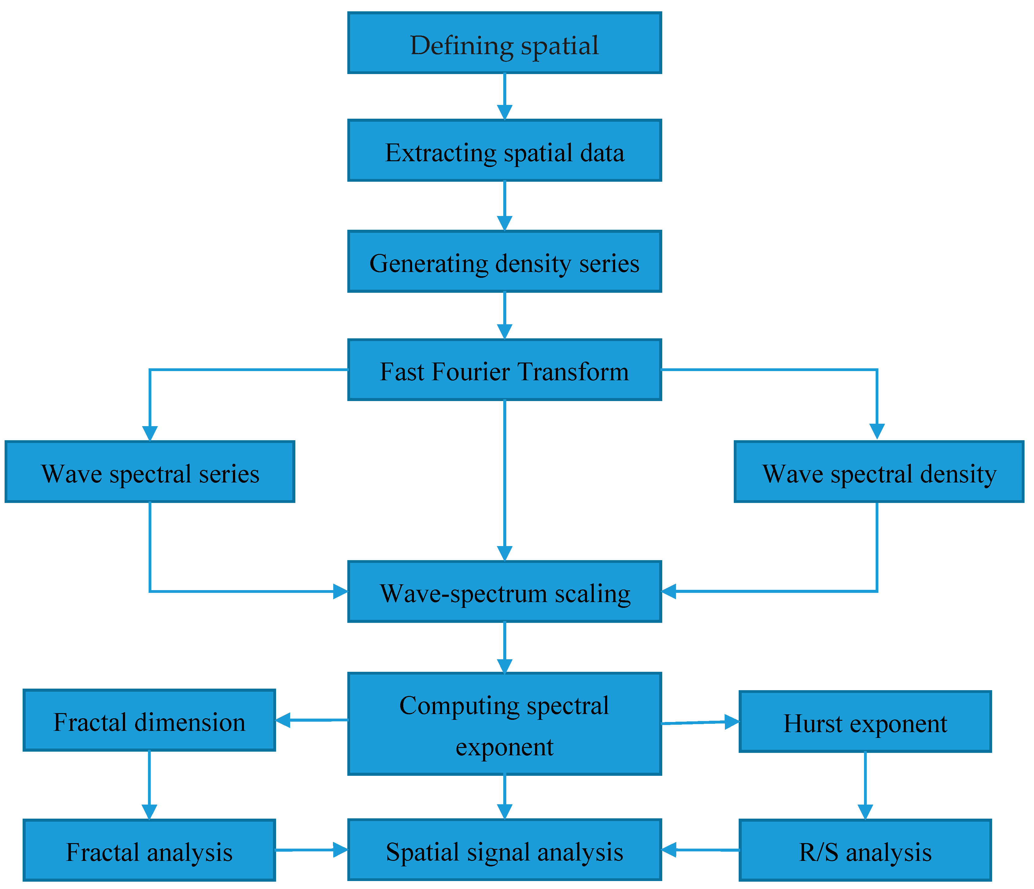 Applsci 11 00087 g002 Applsci 11 00087 g002