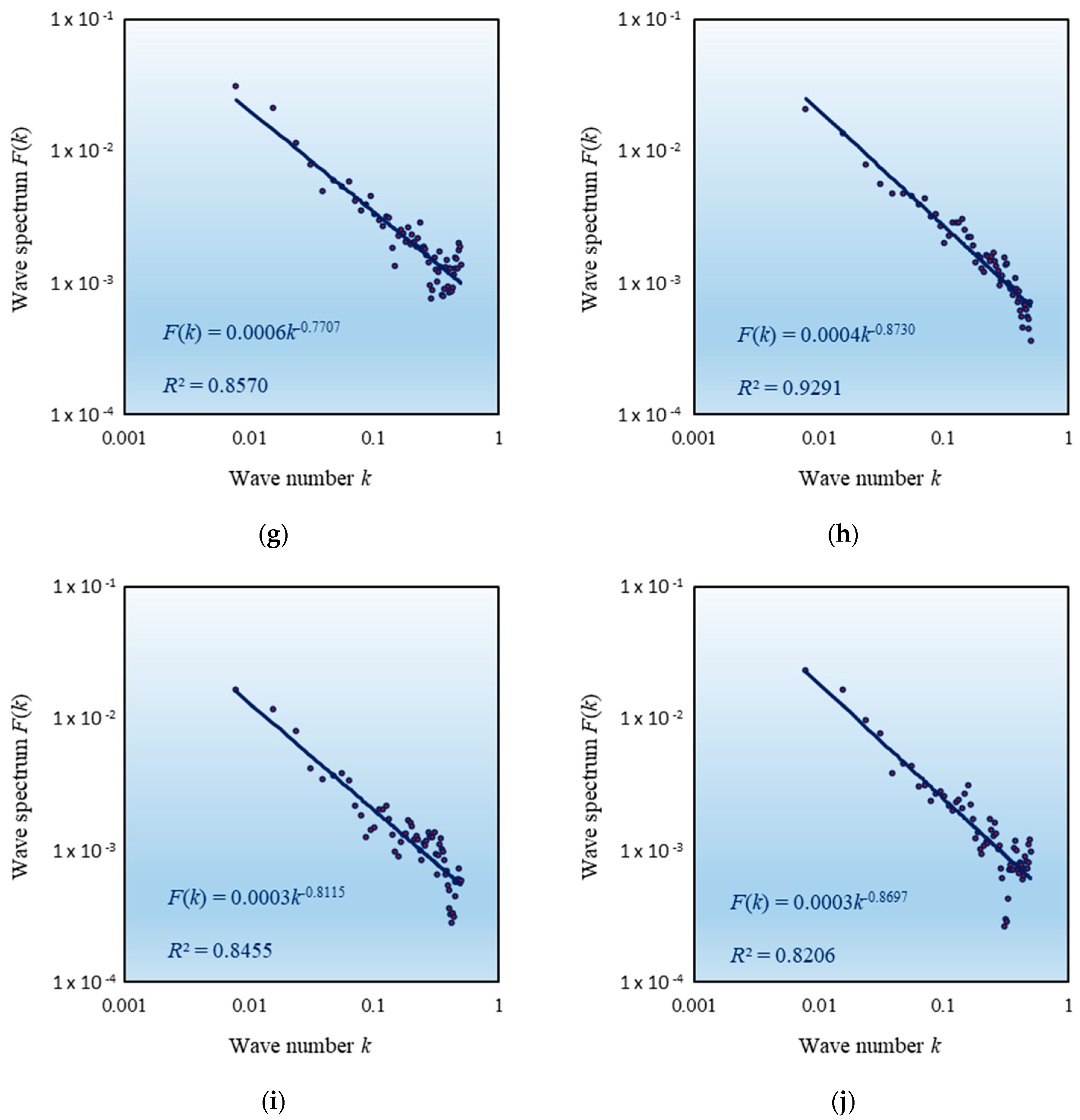 Applsci 11 00087 g005b Applsci 11 00087 g005b