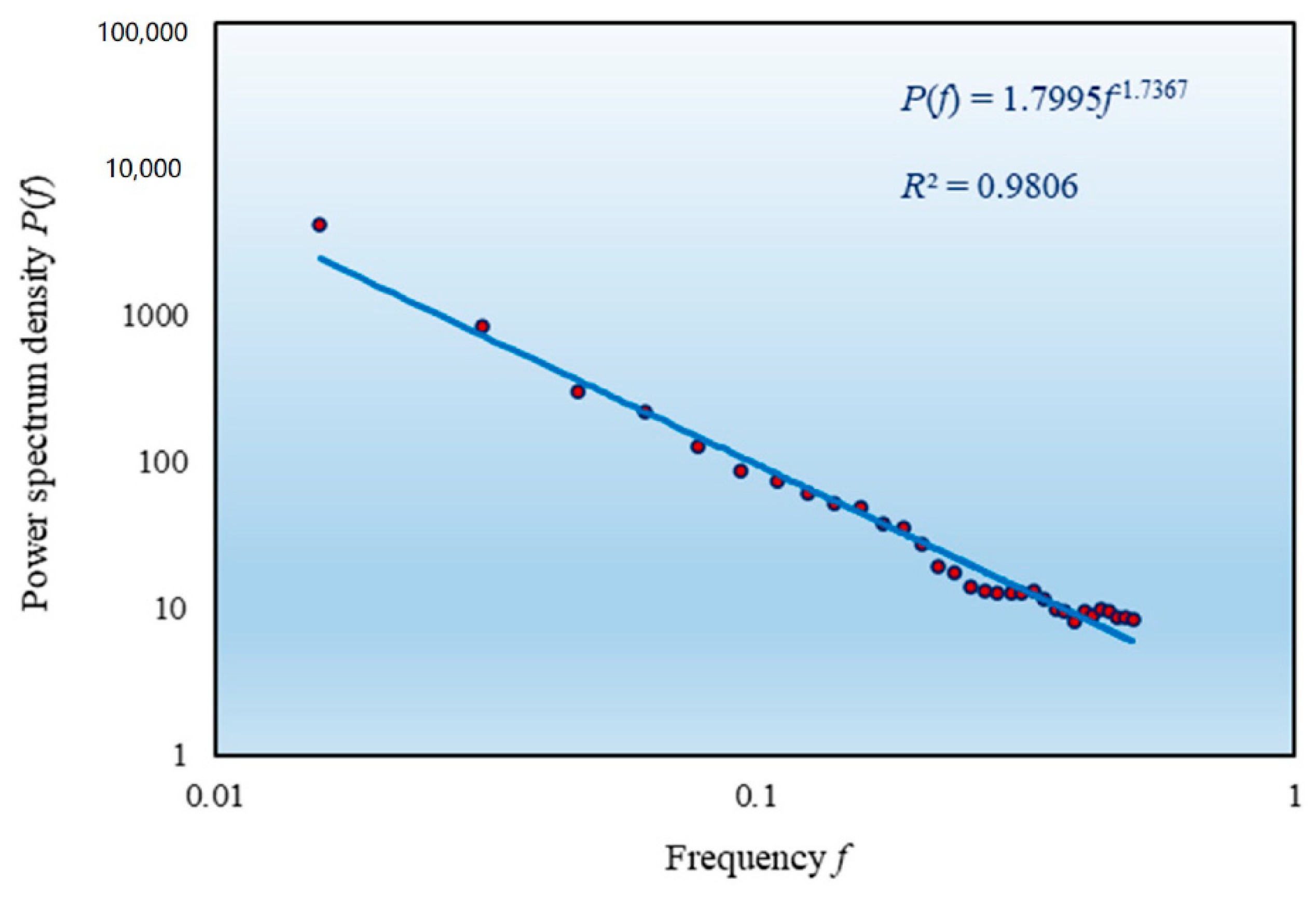Applsci 11 00087 g006 Applsci 11 00087 g006