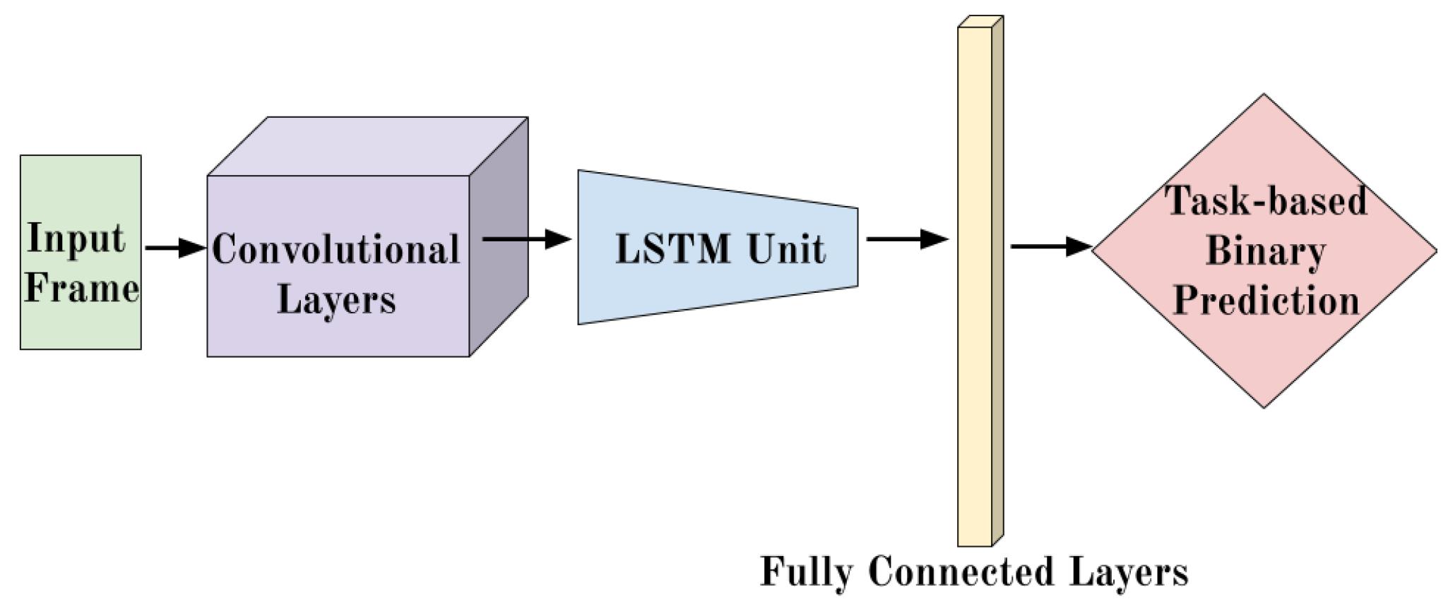 Applsci 11 00088 g002
