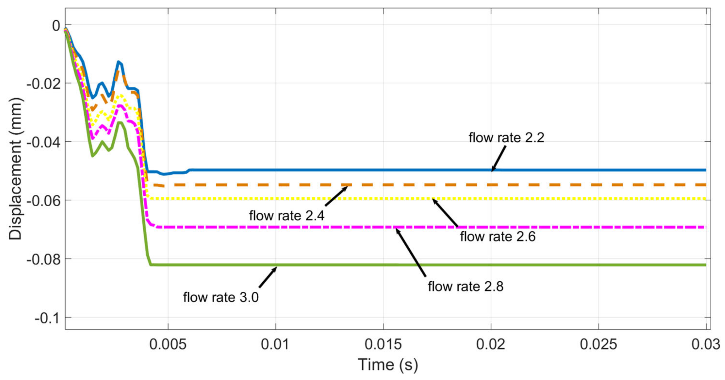 Applsci 11 00090 g004 550