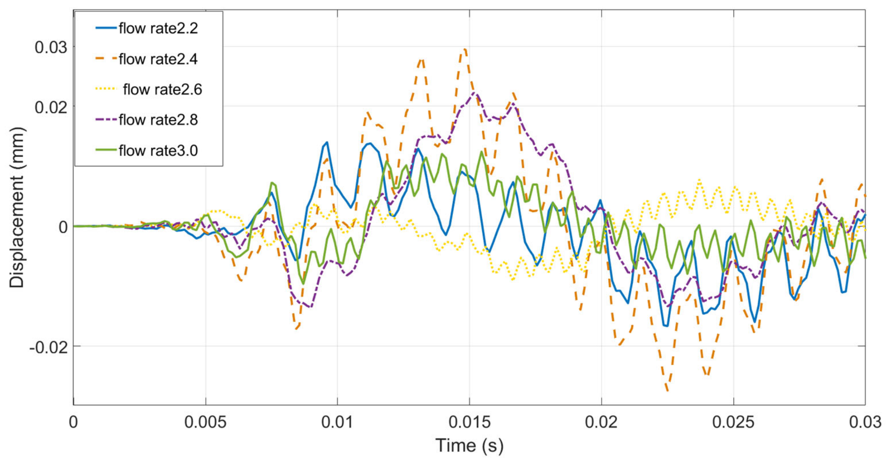 Applsci 11 00090 g005 550