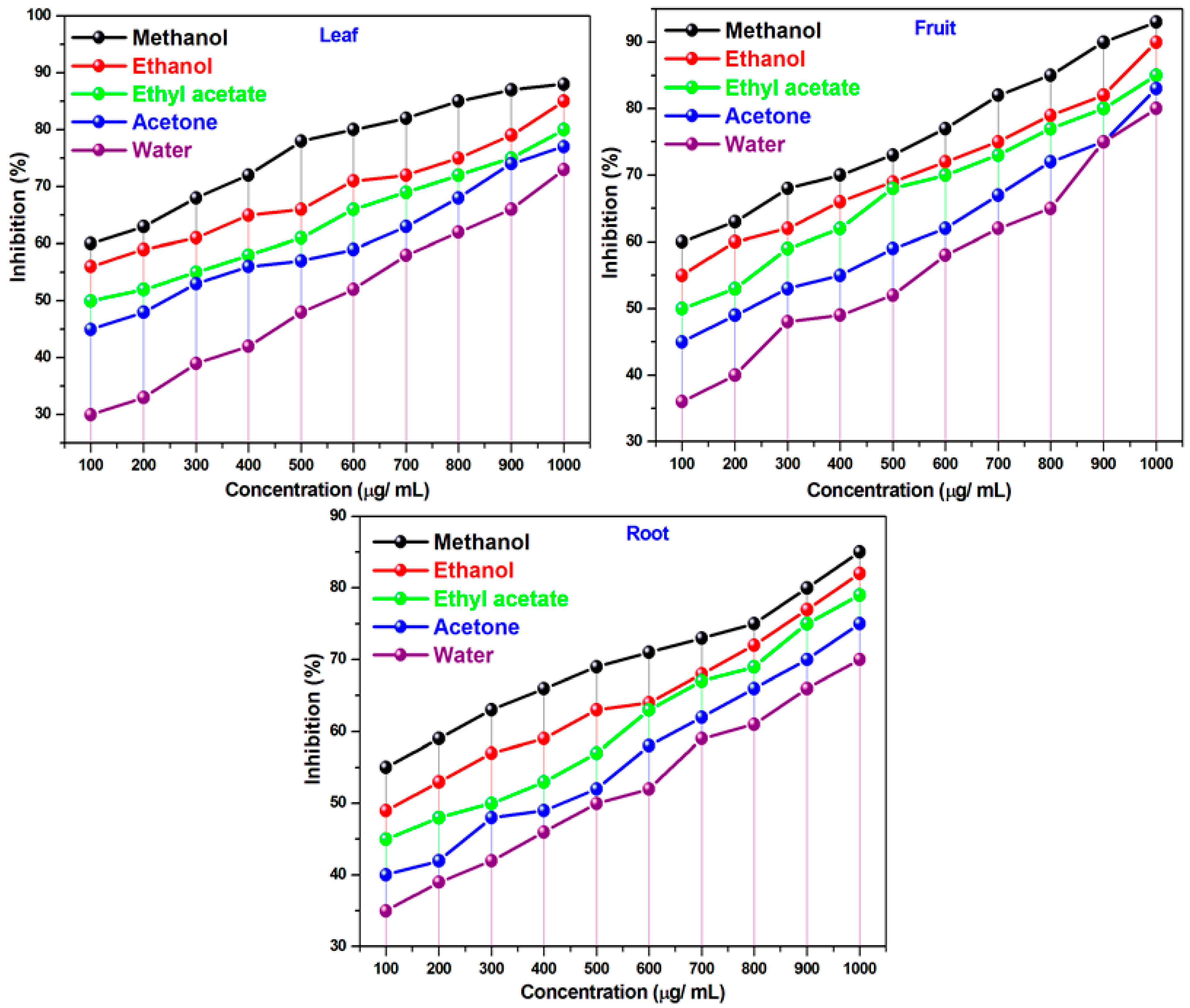 Applsci 11 00093 g002 Applsci 11 00093 g002
