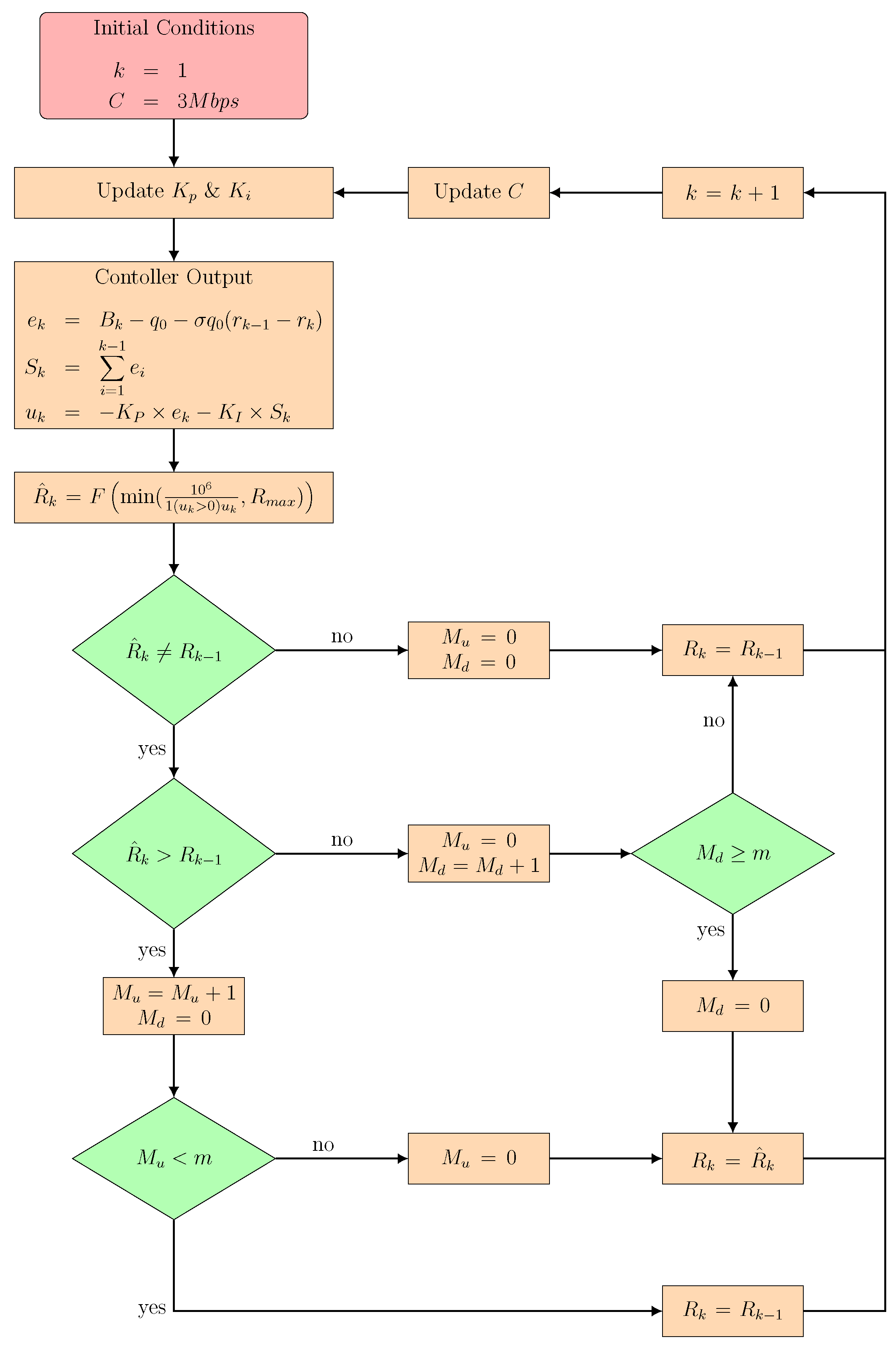 Applsci 11 00099 g002