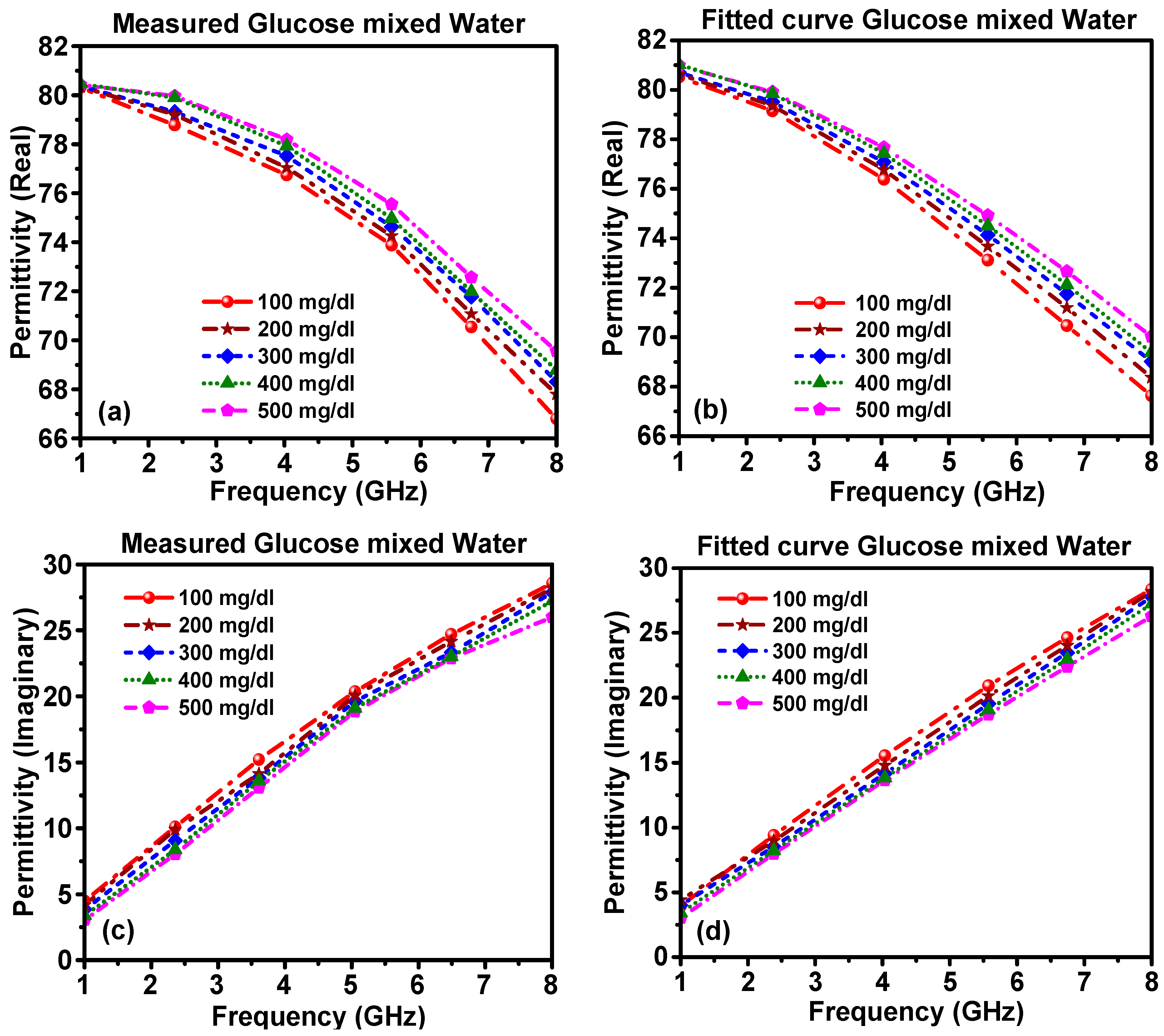 Applsci 11 00103 g004 Applsci 11 00103 g004